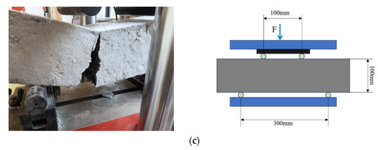 Study on the Effect of Basalt Fiber Content and Length on