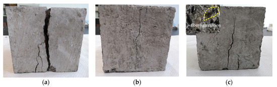 Study on the Effect of Basalt Fiber Content and Length on