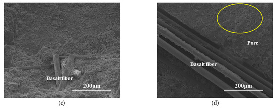 Study on the Effect of Basalt Fiber Content and Length on