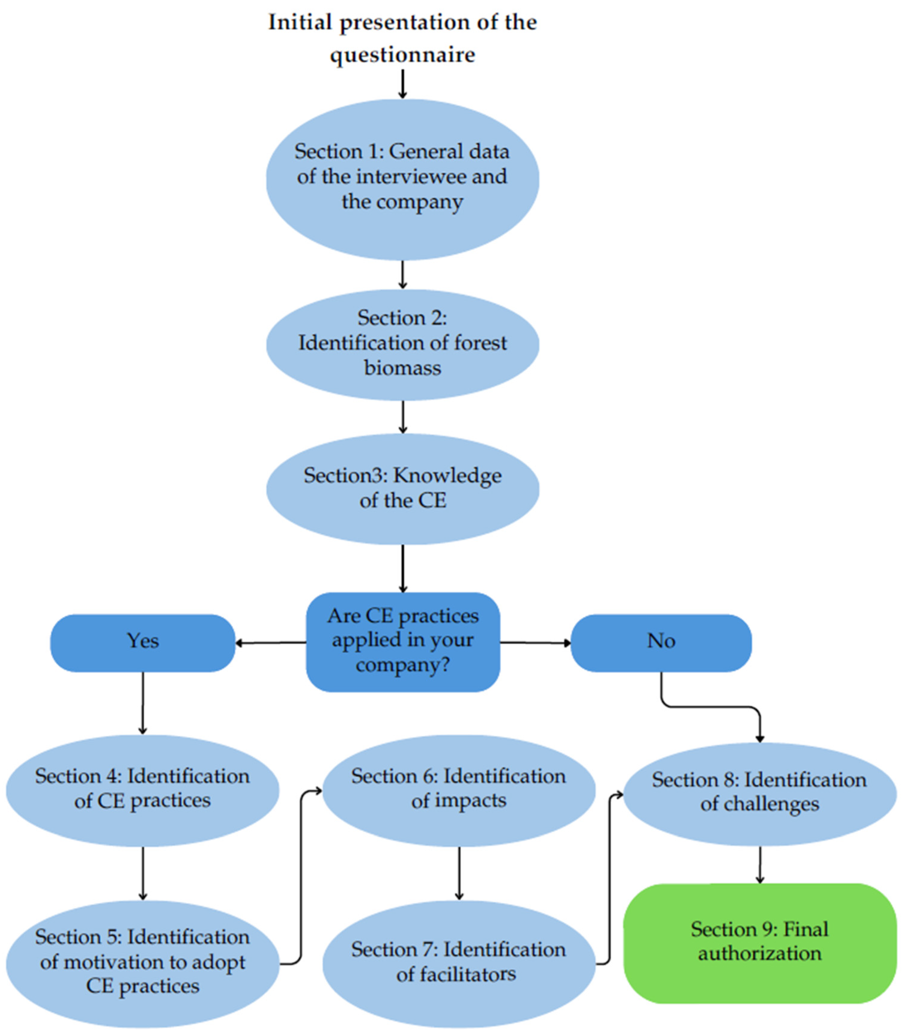 Sustainability 16 09311 g001