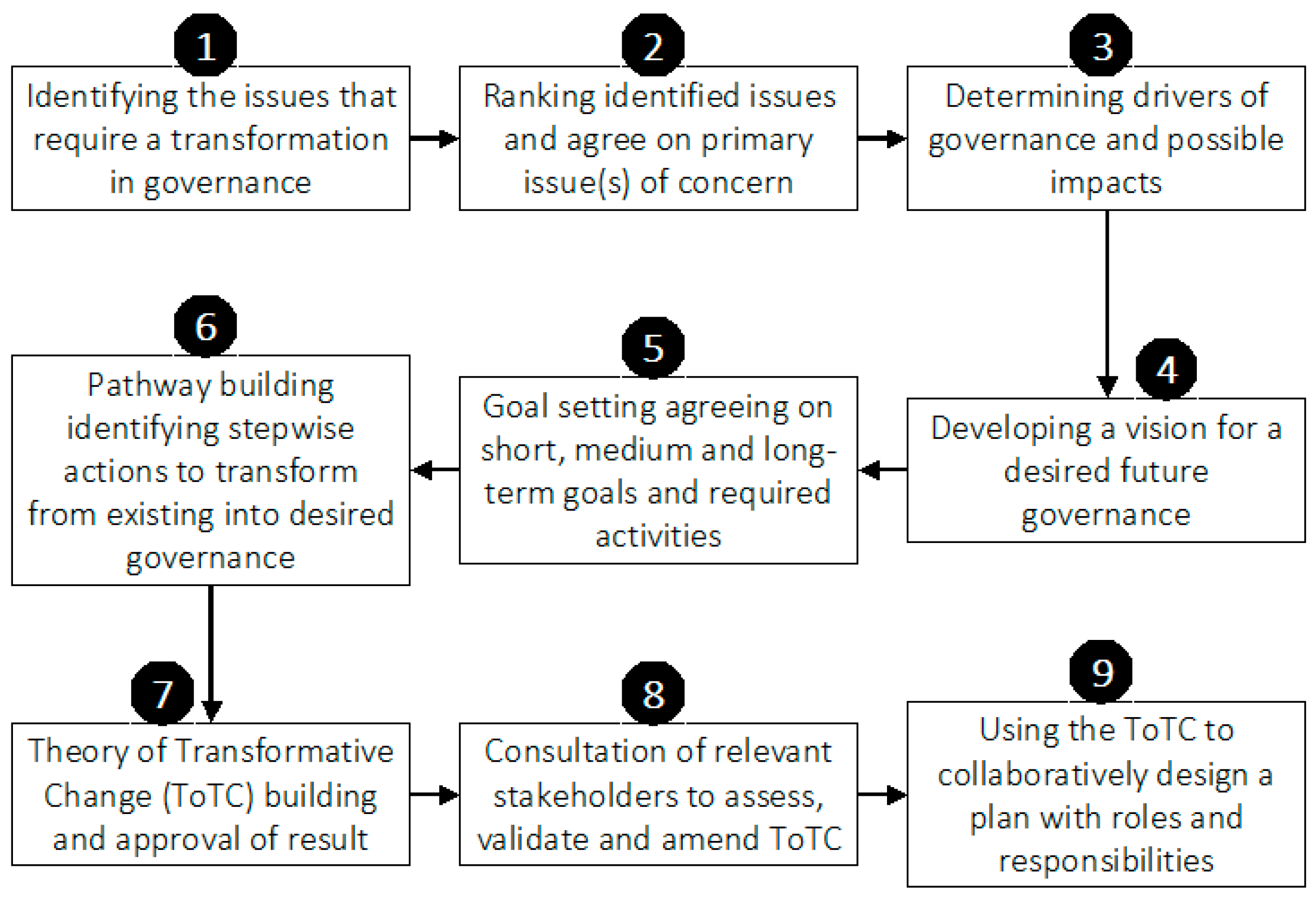 Sustainability 16 09312 g002