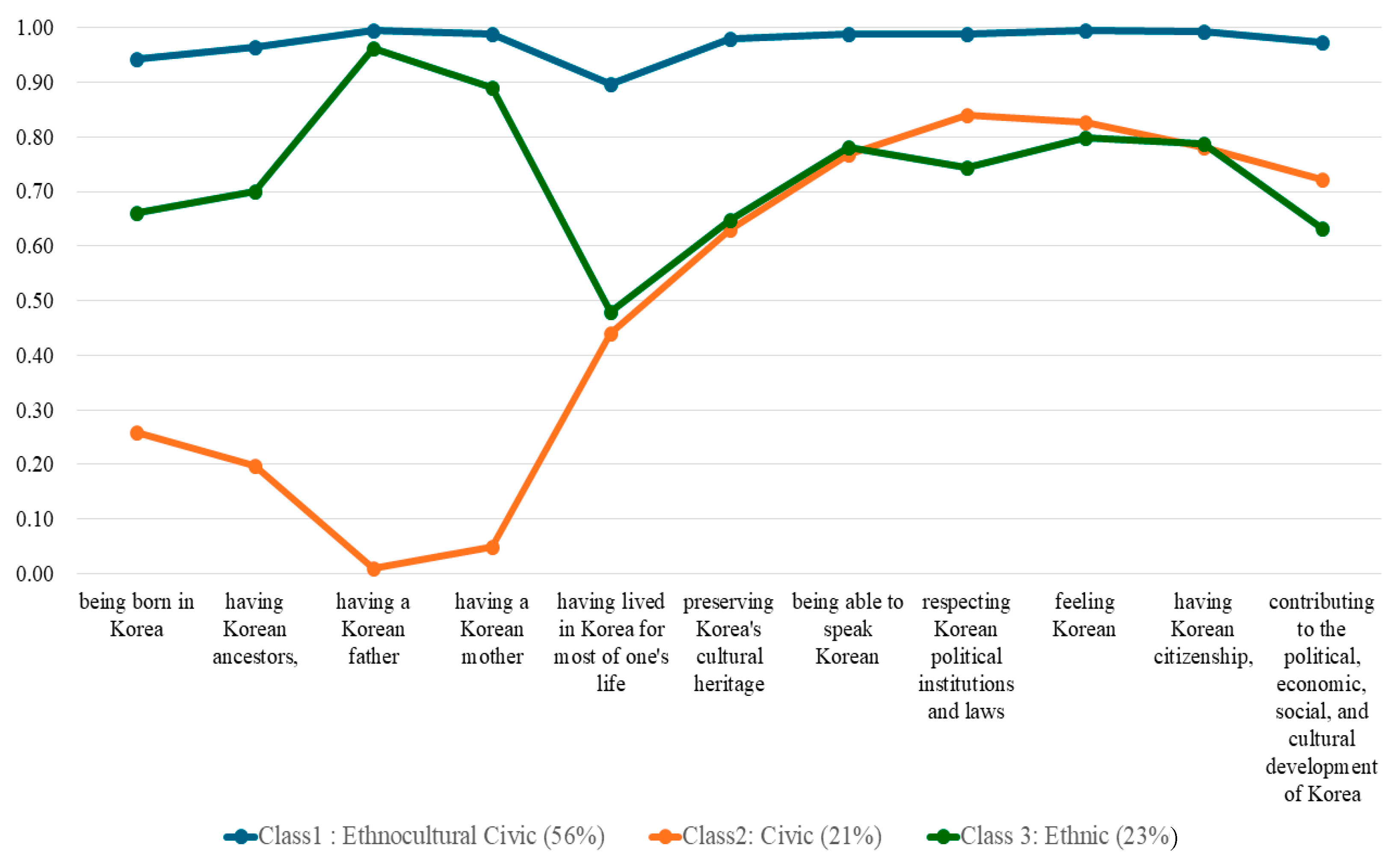 Sustainability 16 09314 g002