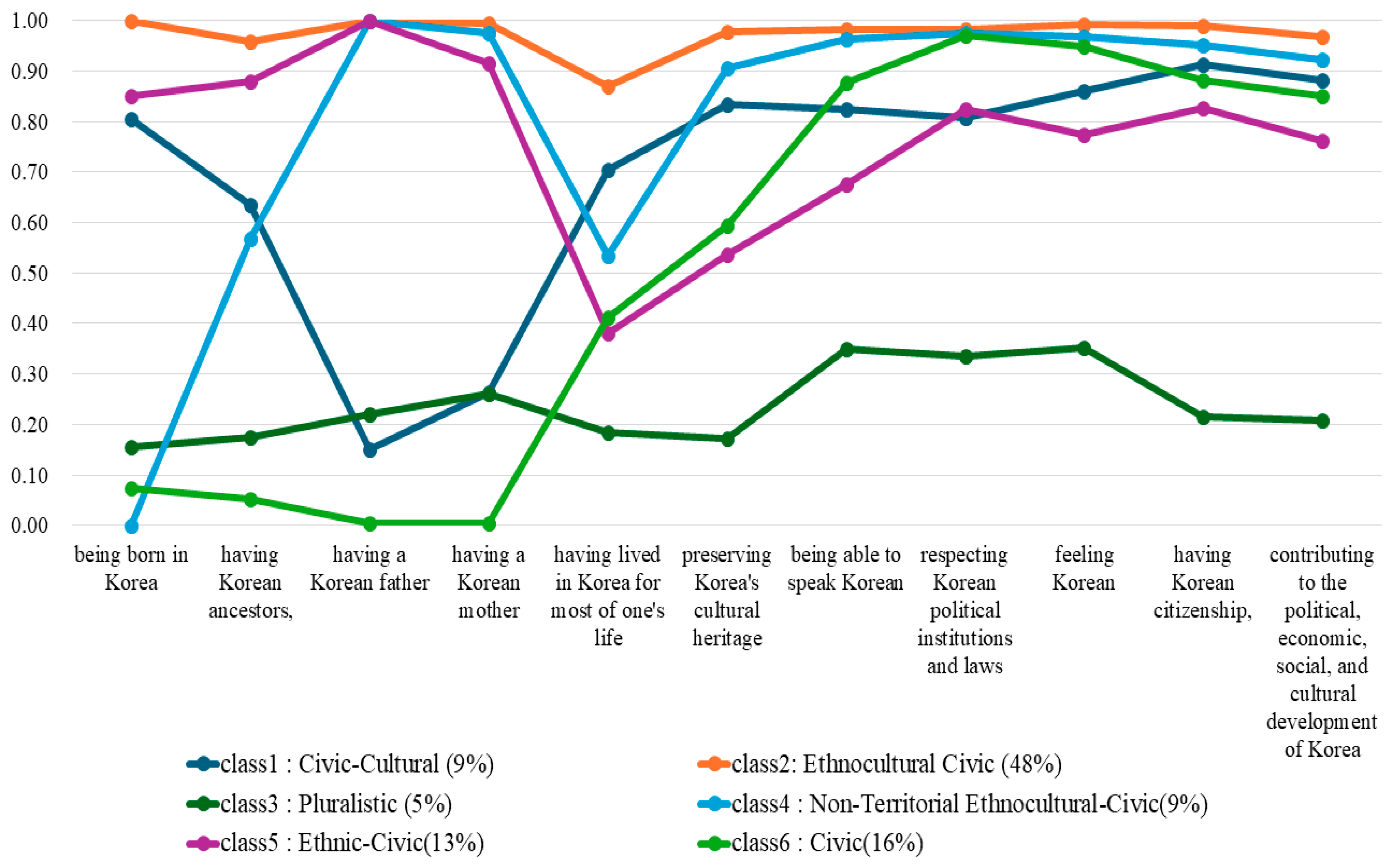 Sustainability 16 09314 g003