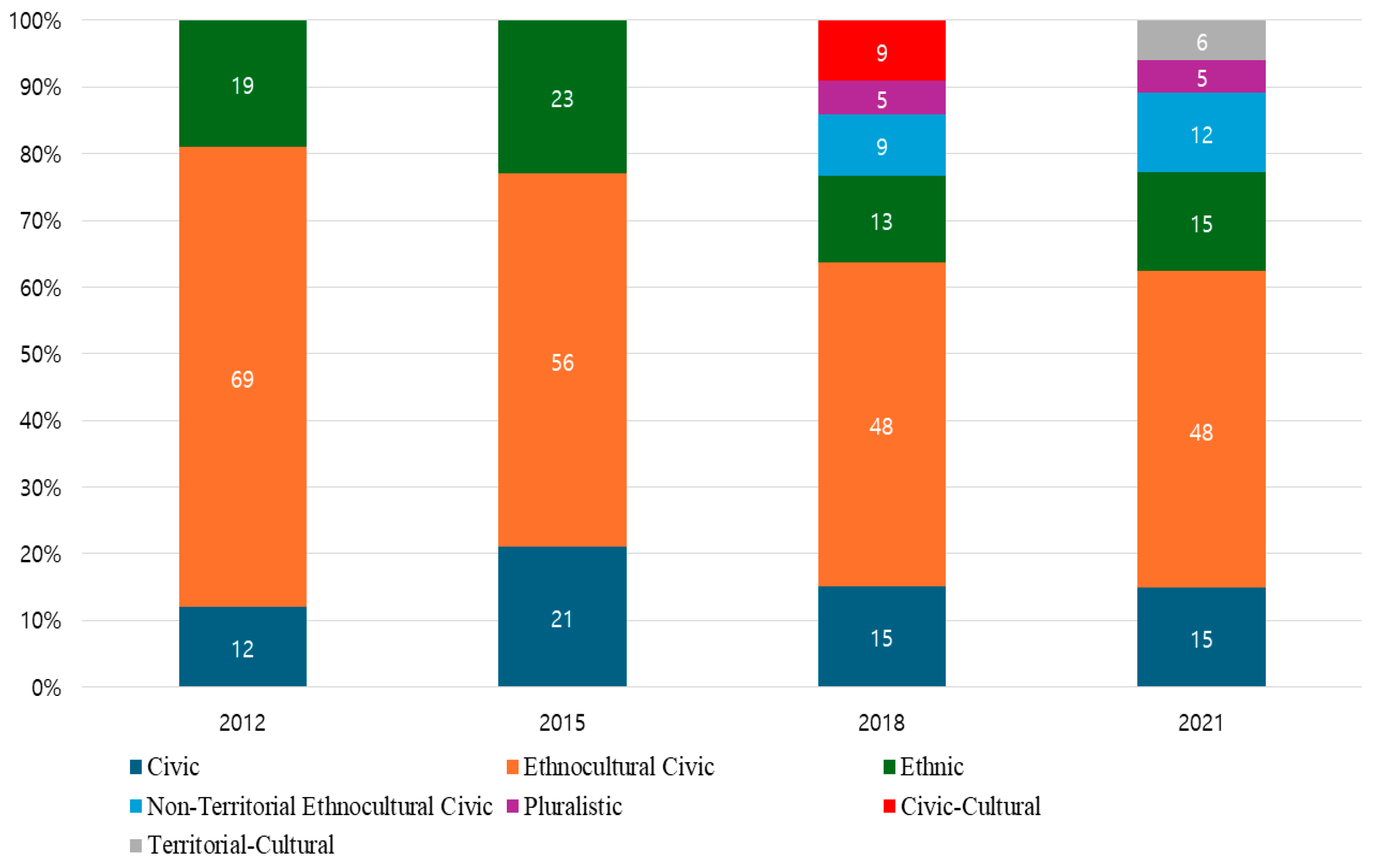 Sustainability 16 09314 g005