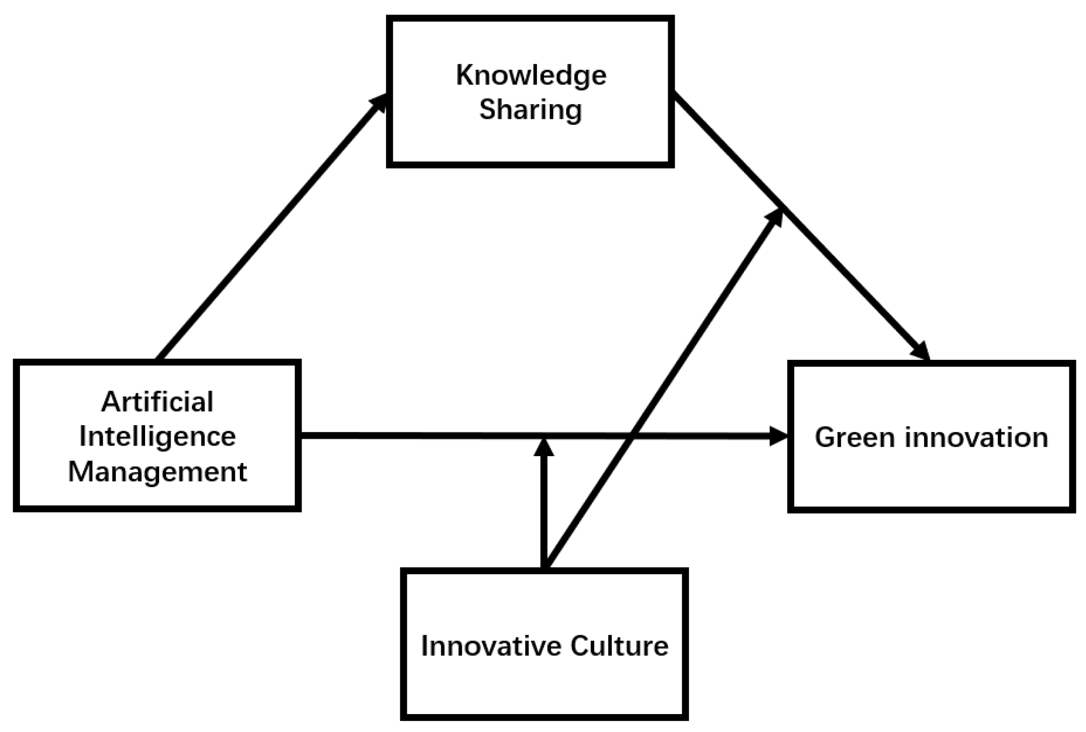 Sustainability 16 09315 g001 Sustainability 16 09315 g001