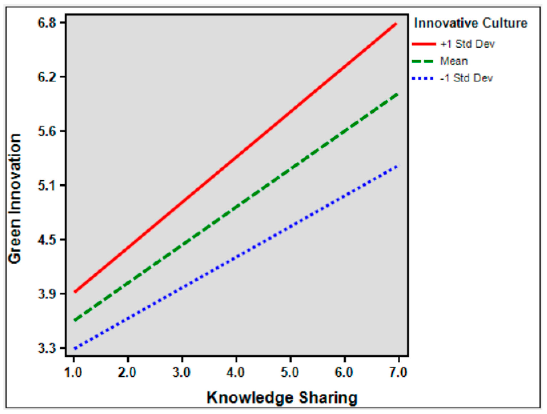 Sustainability 16 09315 g003 Sustainability 16 09315 g003