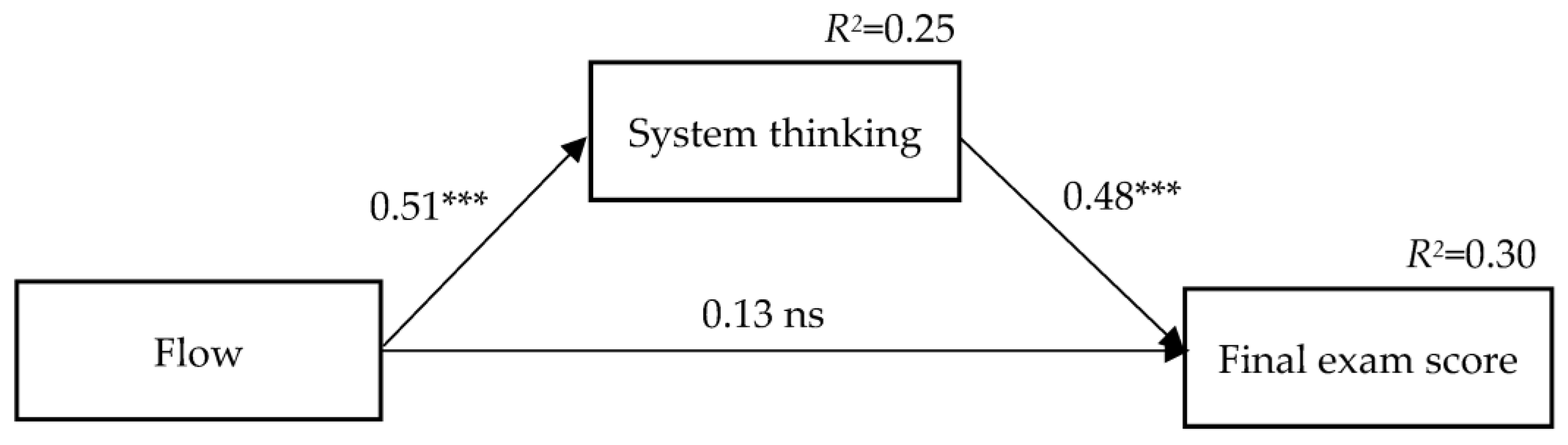 Sustainability 16 09319 g003