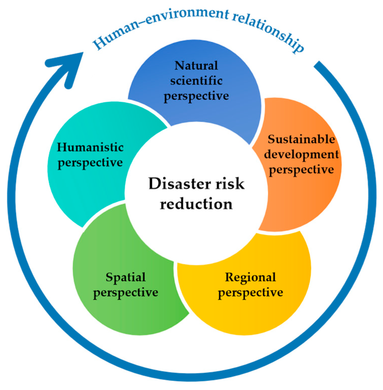 Sustainability 16 09321 g006