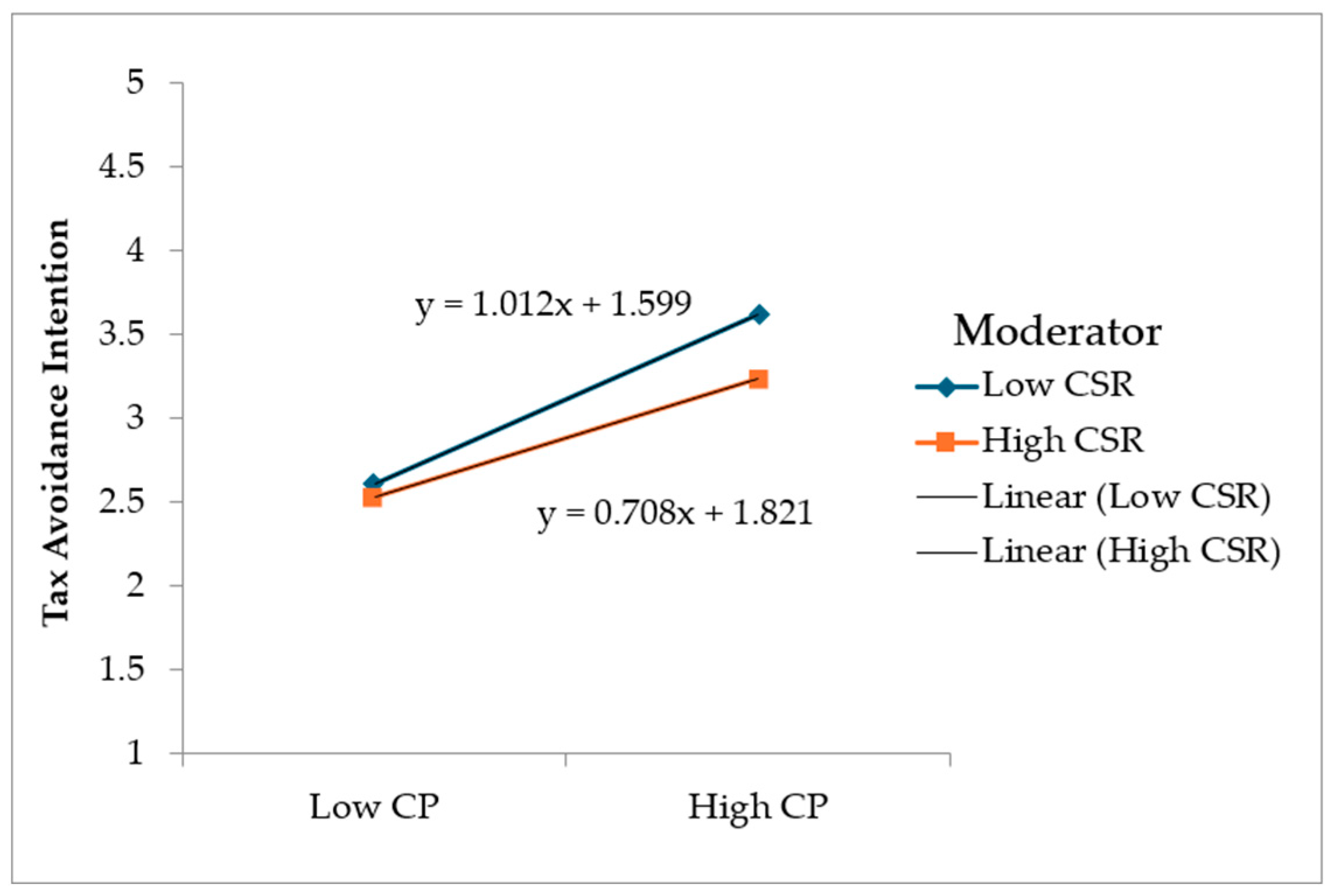 Sustainability 16 09322 g002
