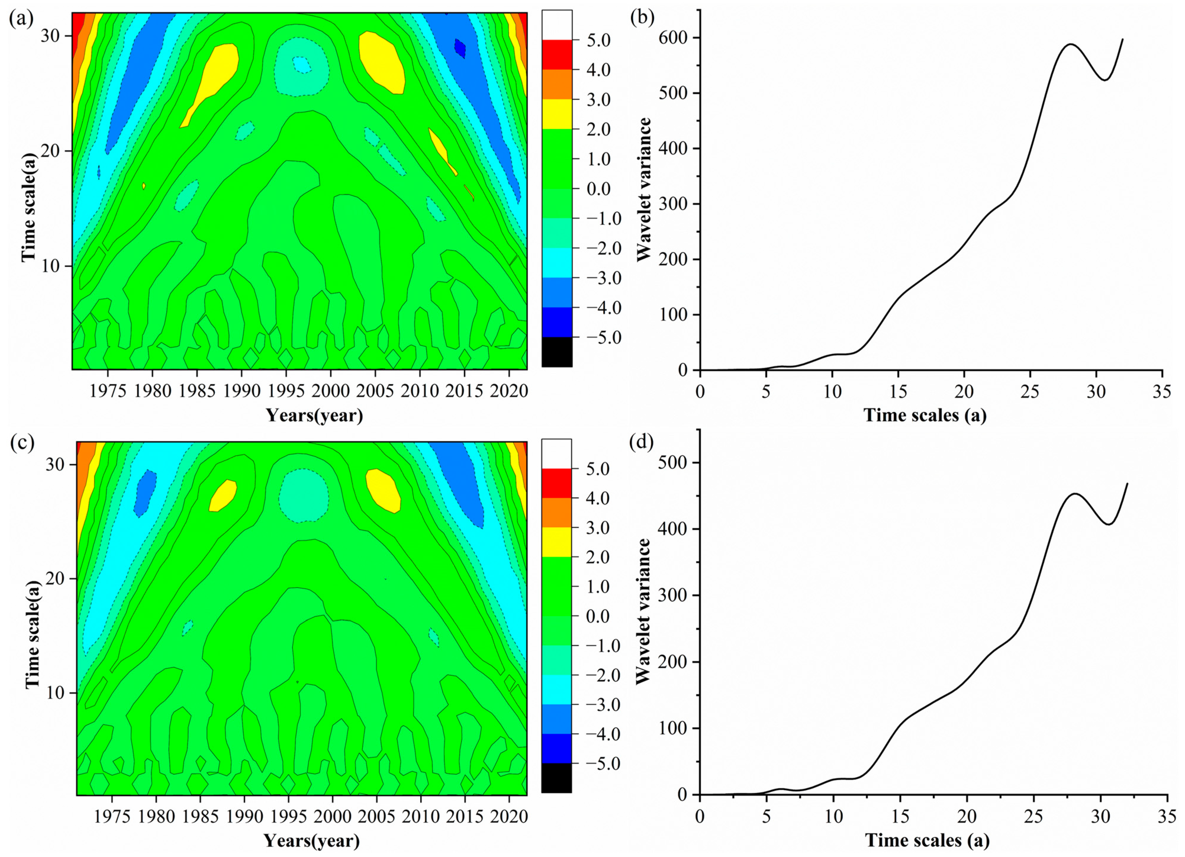 Sustainability 16 09327 g003