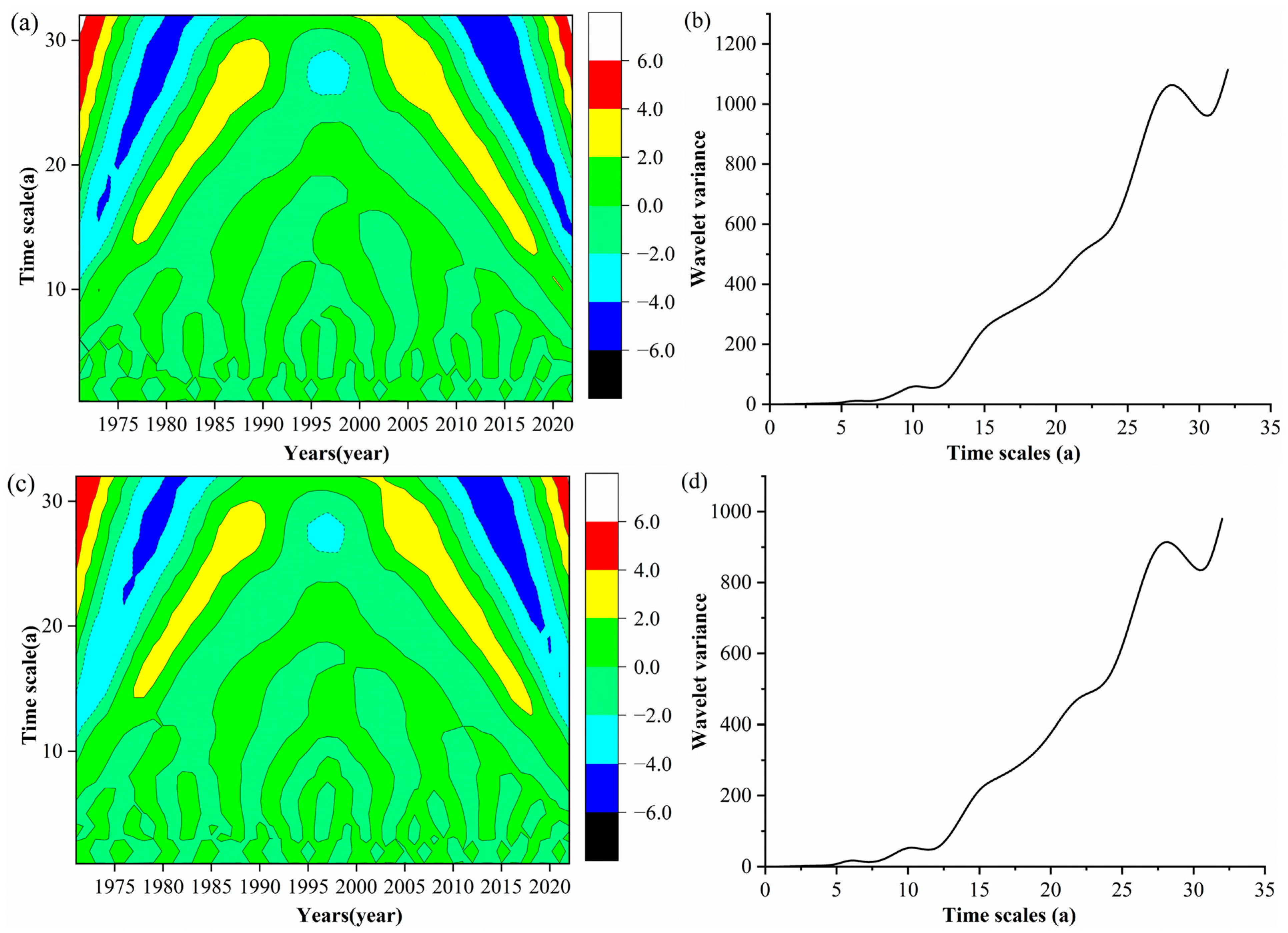 Sustainability 16 09327 g007