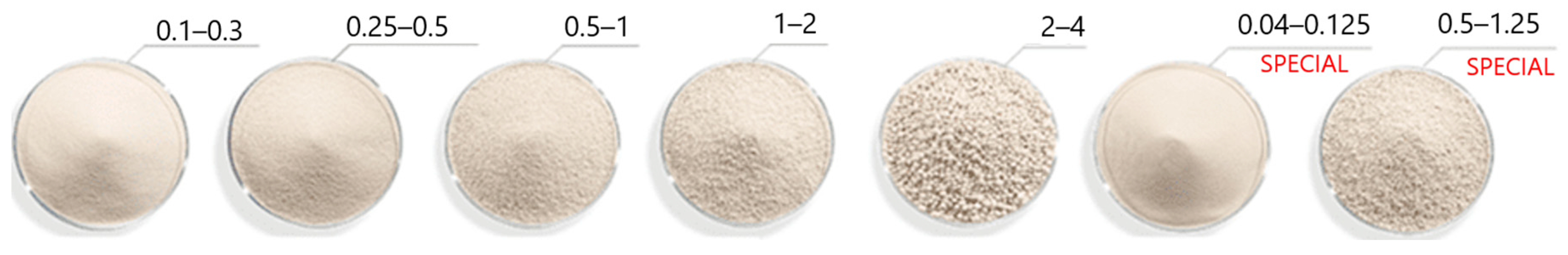 Sustainability 16 09329 g005