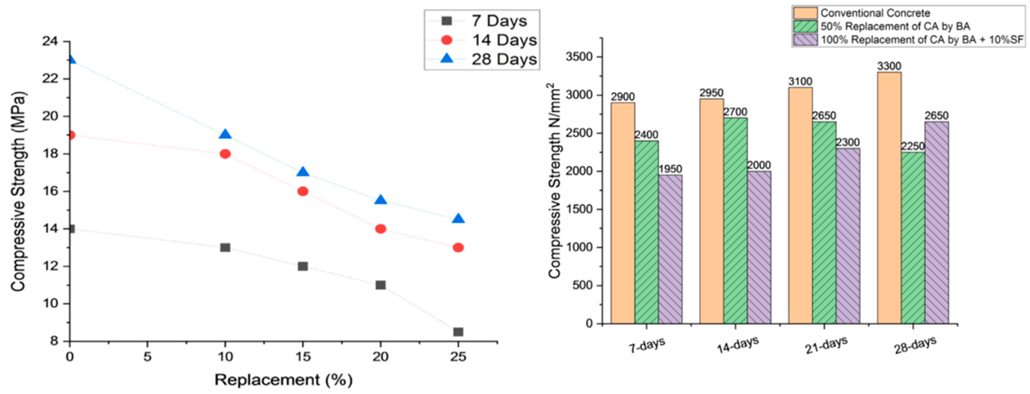 Sustainability 16 09329 g011