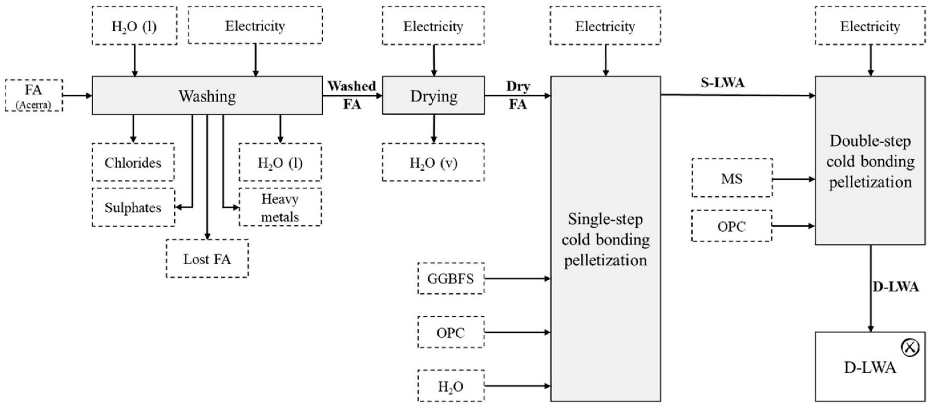 Sustainability 16 09329 g014