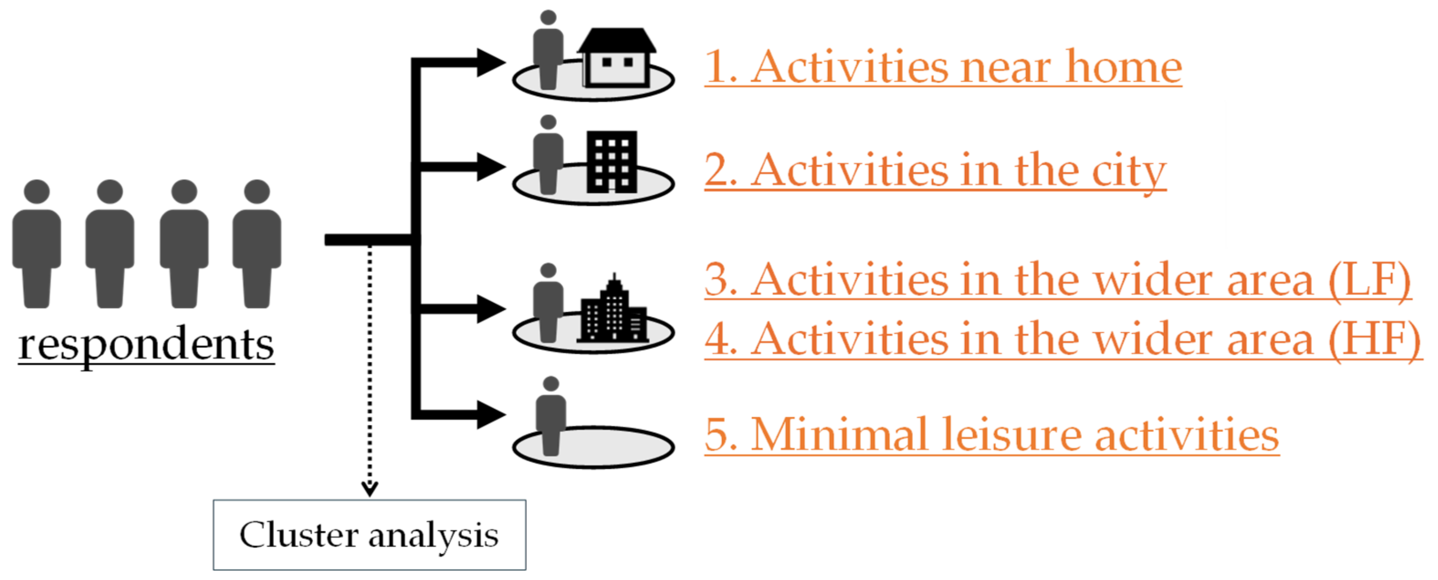 Sustainability 16 09339 g005