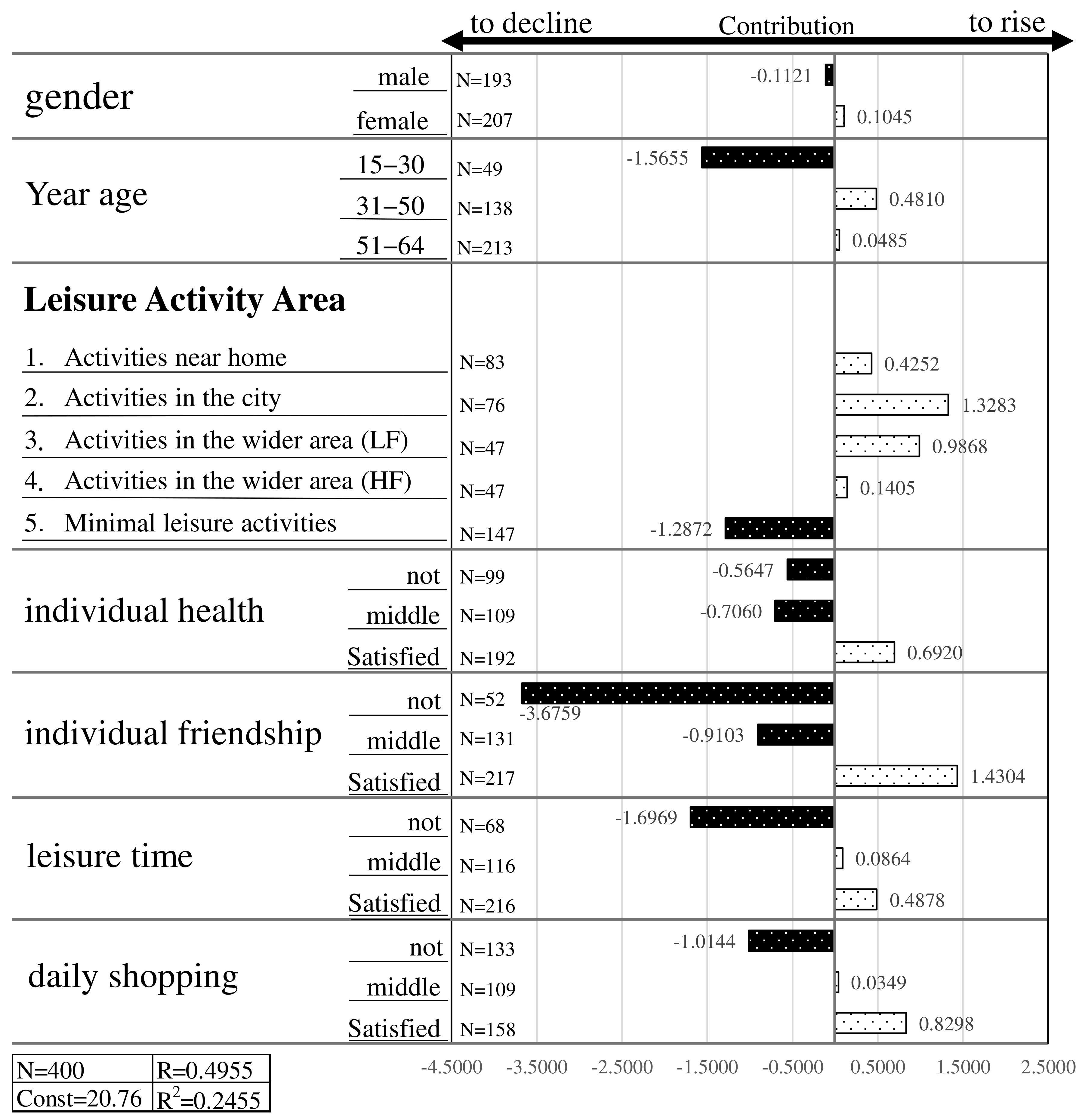 Sustainability 16 09339 g006