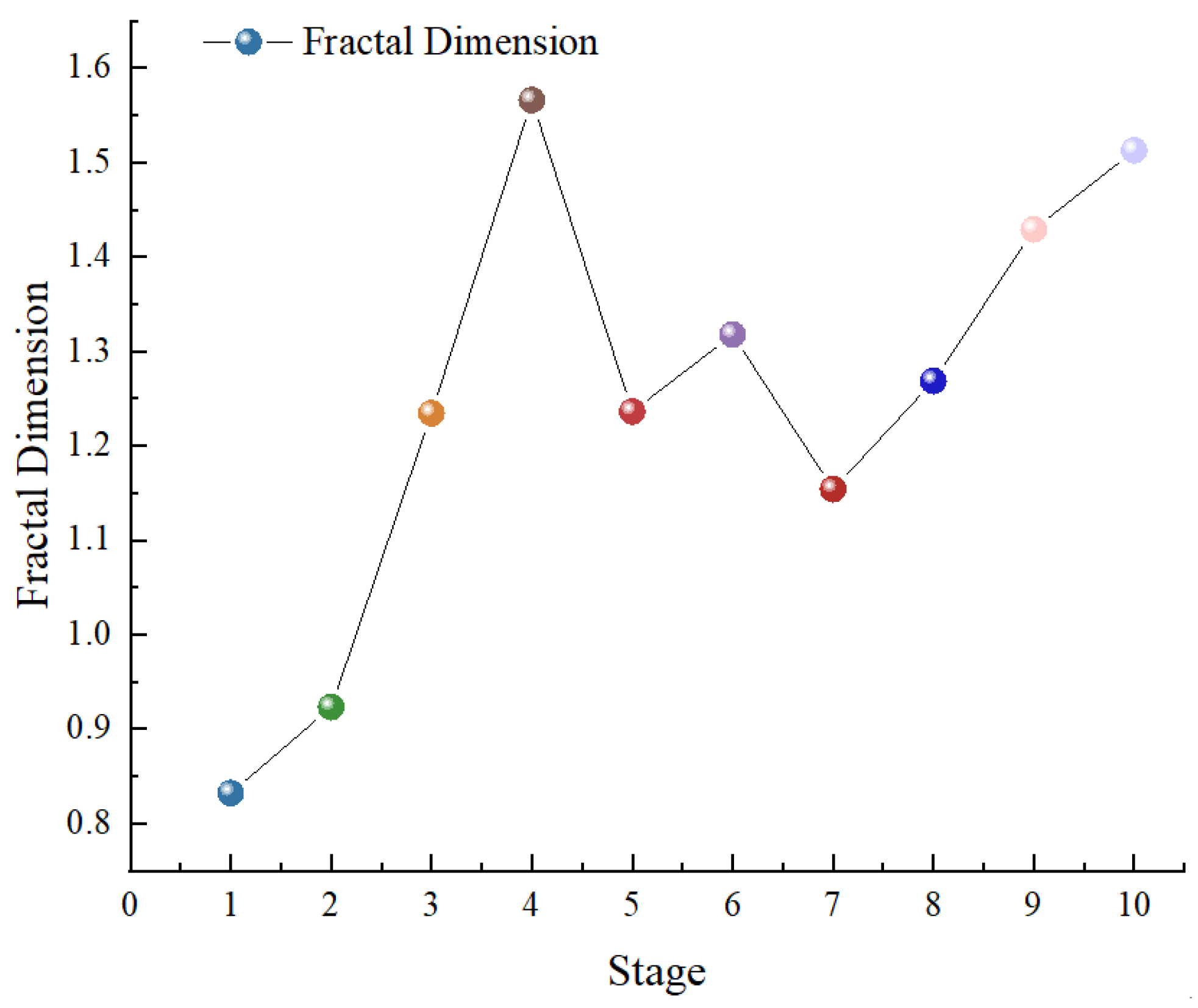Sustainability 16 09344 g007
