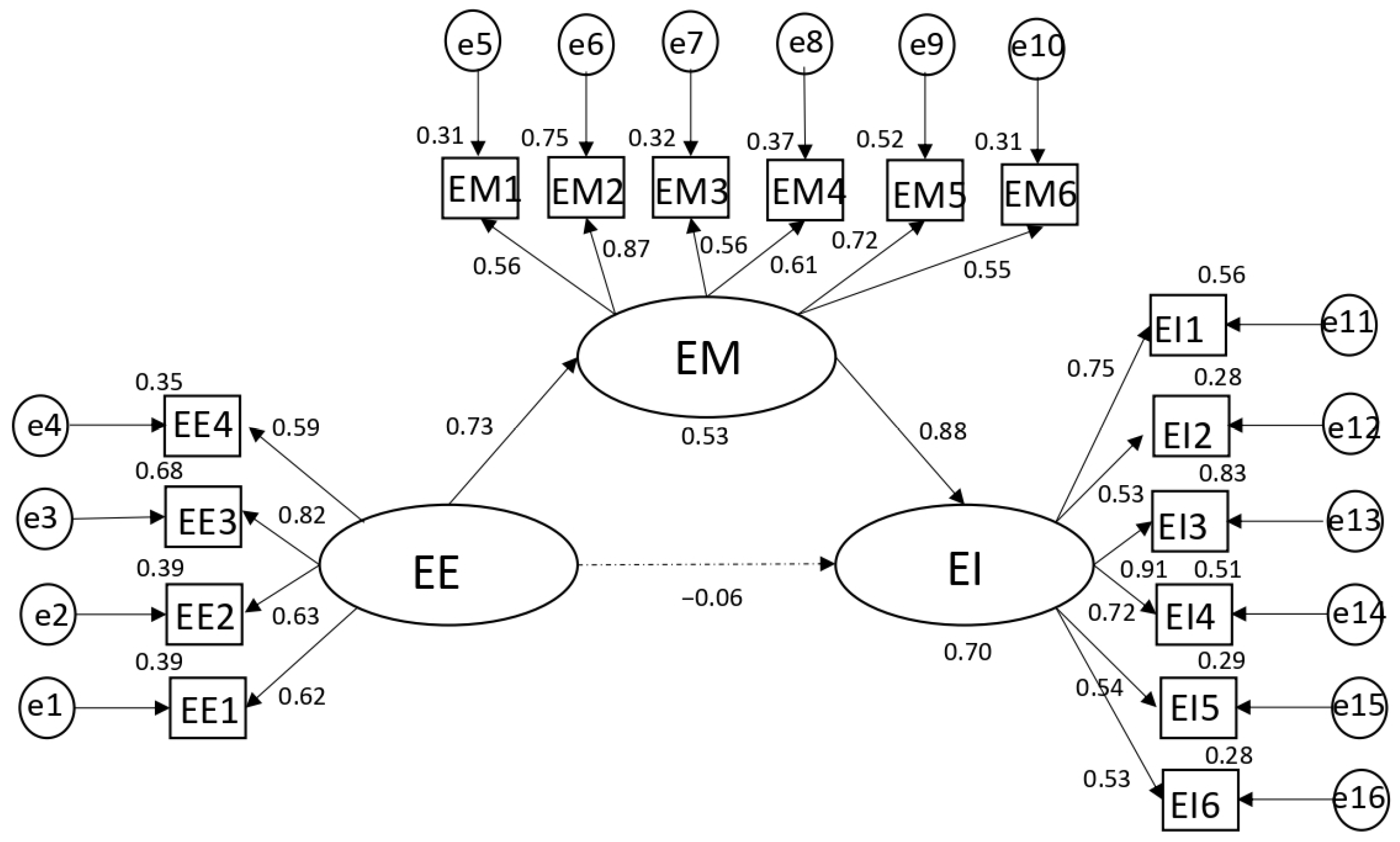 Sustainability 16 09345 g002