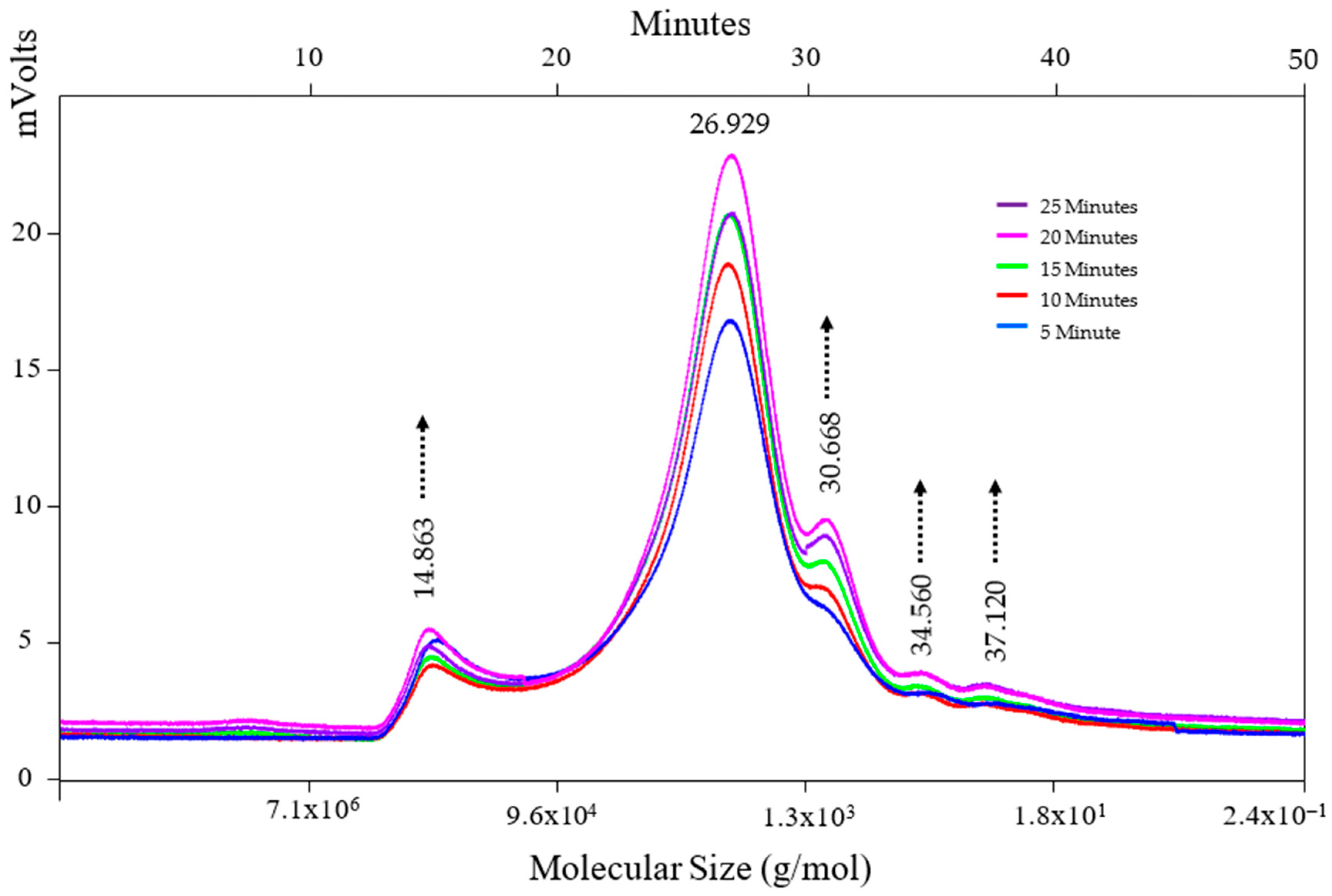 Sustainability 16 09346 g005