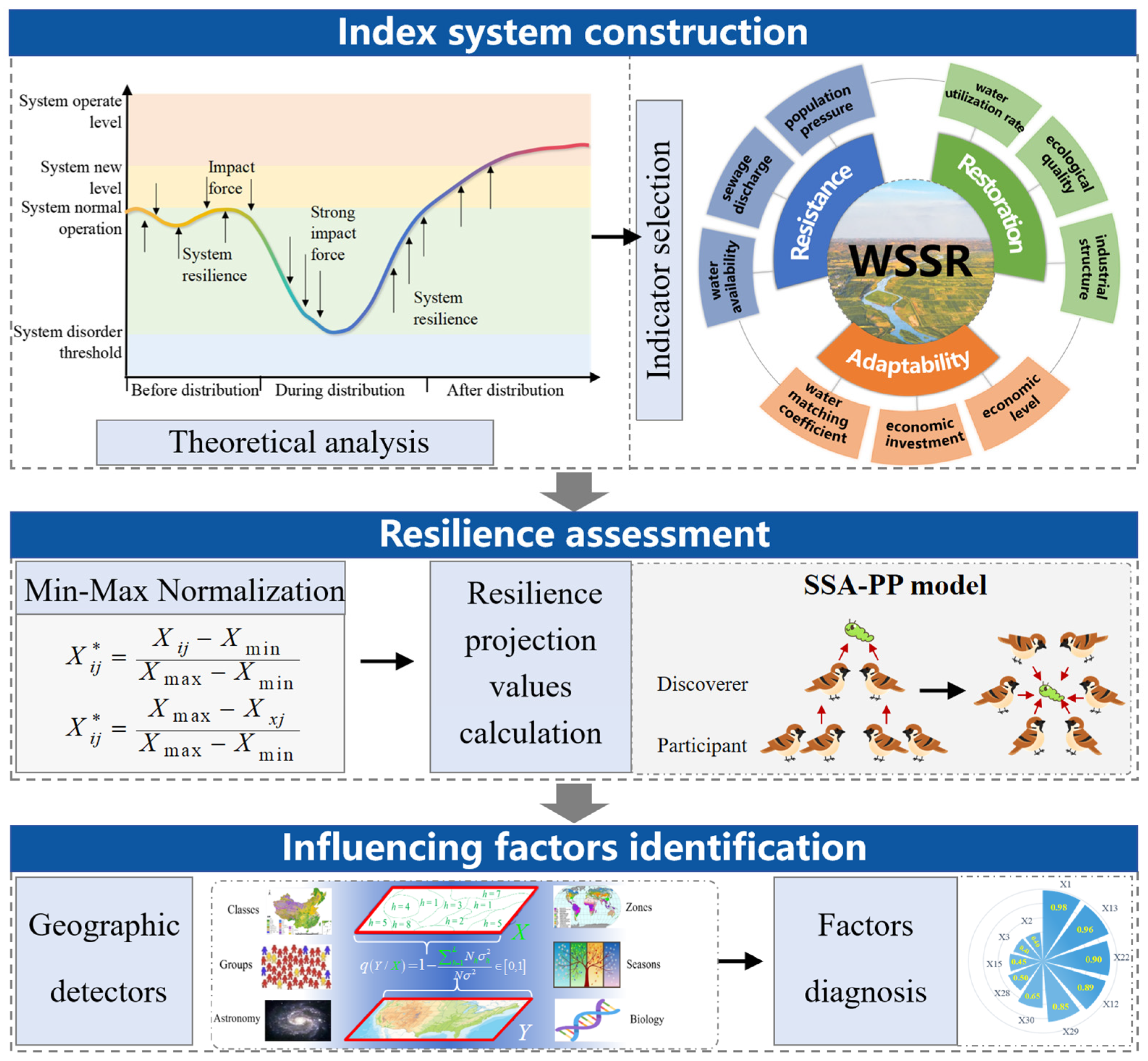 Sustainability 16 09347 g002
