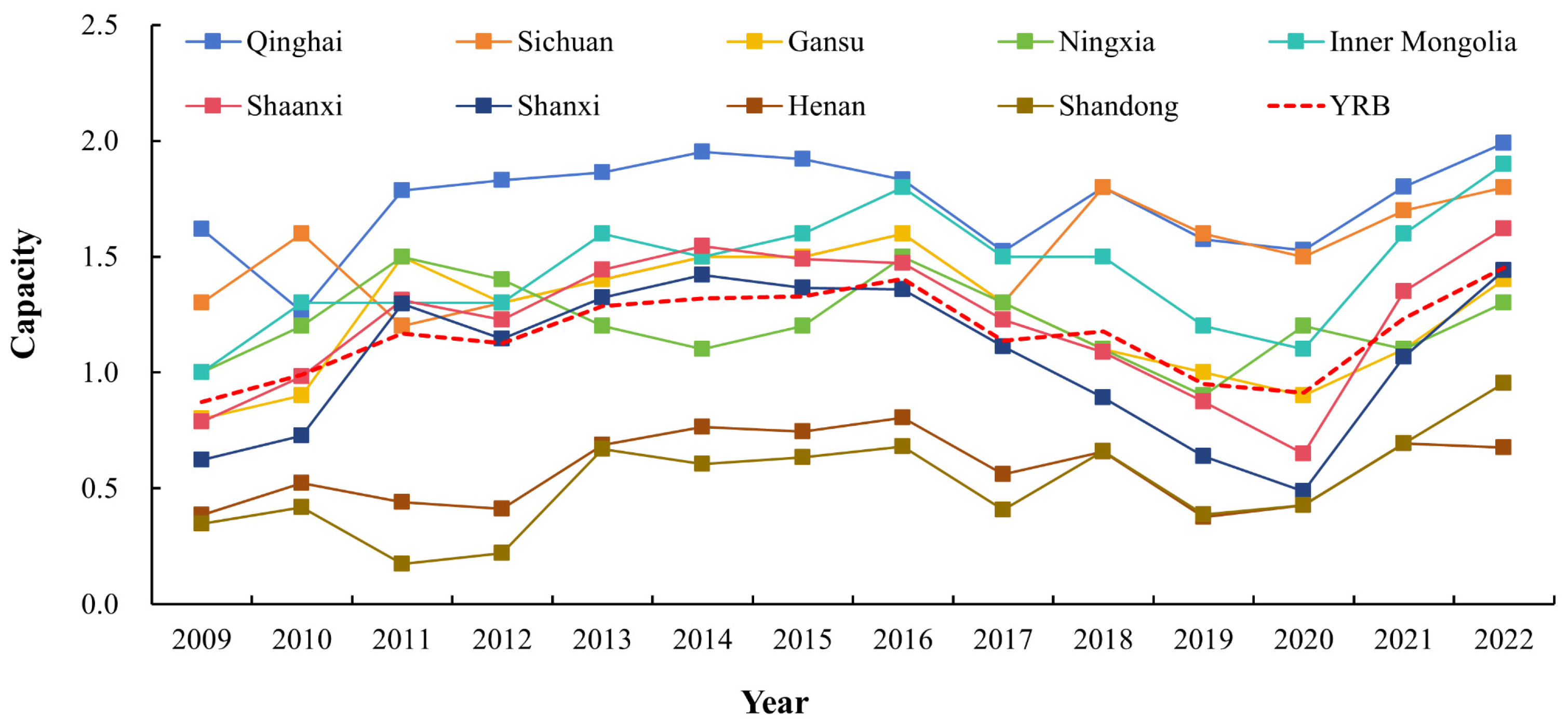 Sustainability 16 09347 g003
