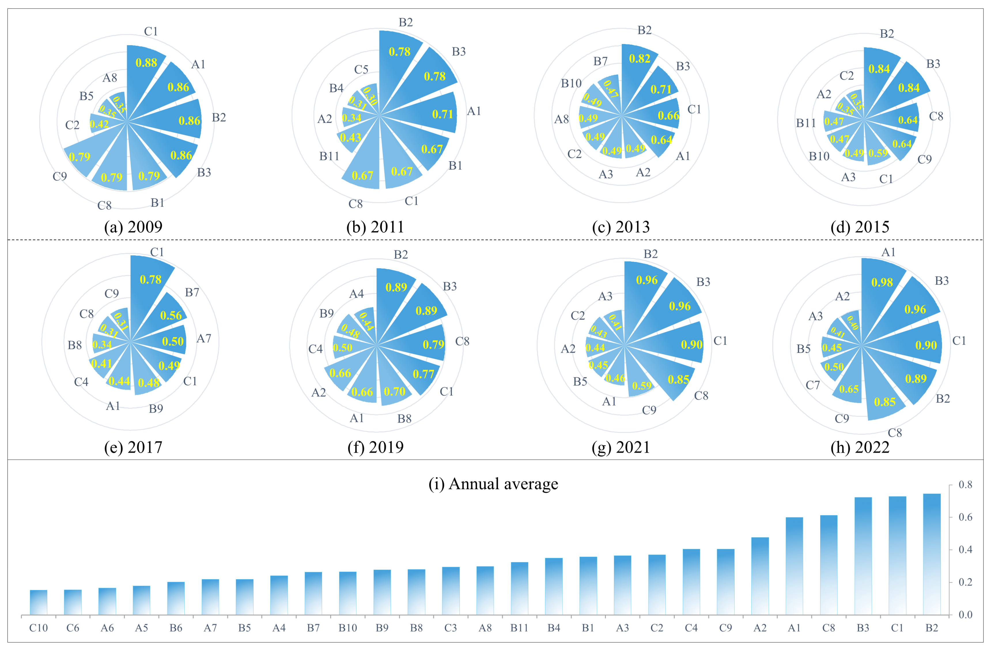 Sustainability 16 09347 g009