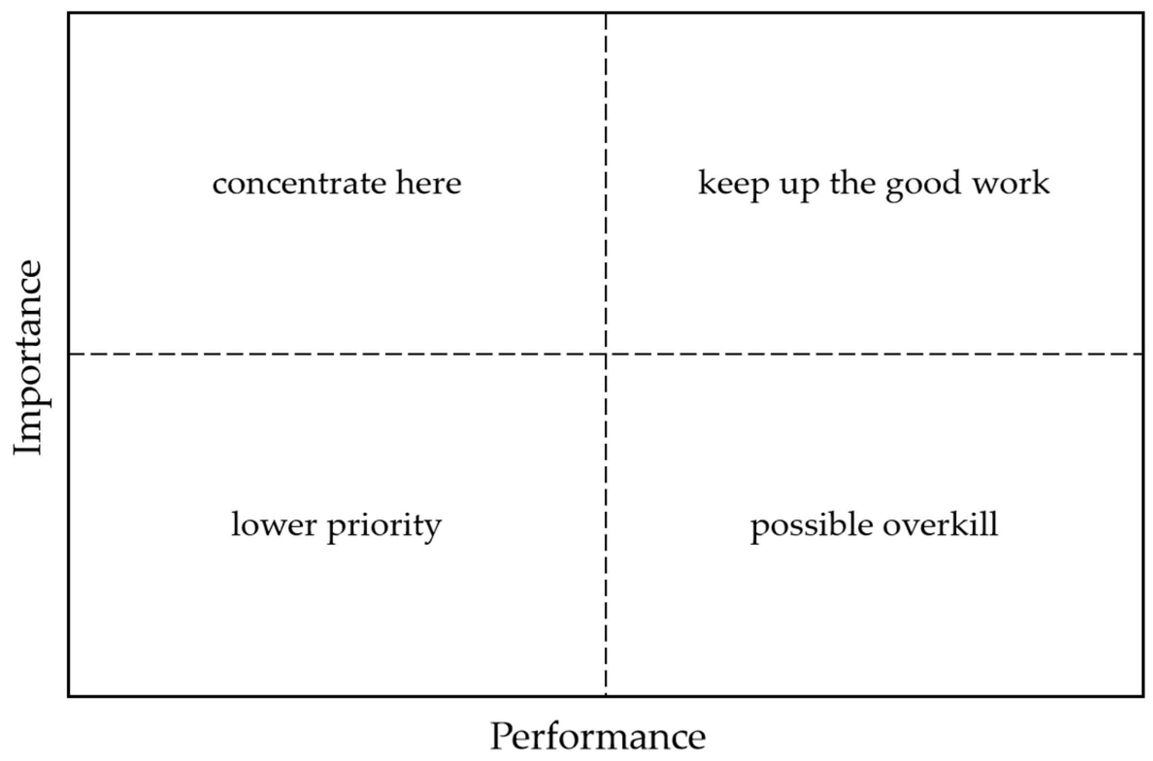 Sustainability 16 09348 g002