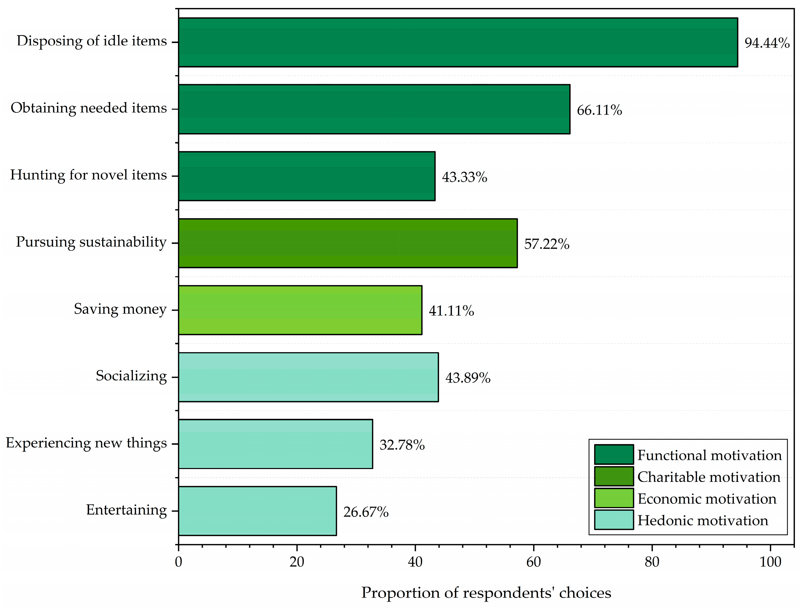 Sustainability 16 09348 g003