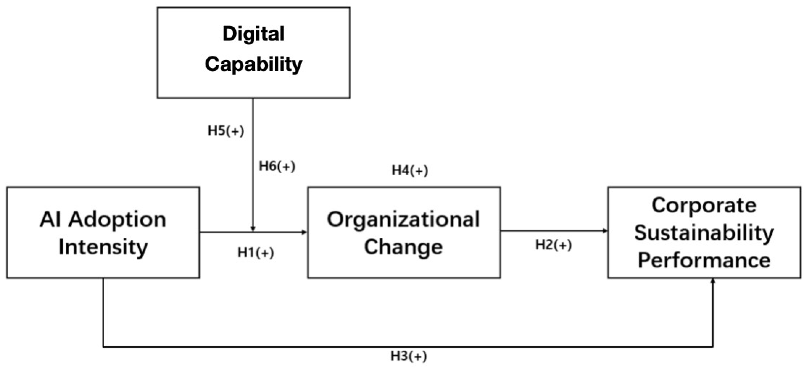 Sustainability 16 09350 g001