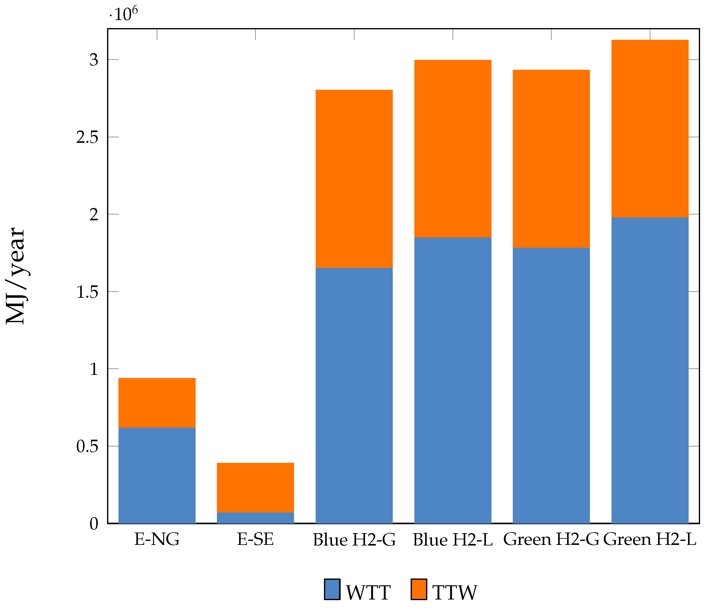 Sustainability 16 09354 g003