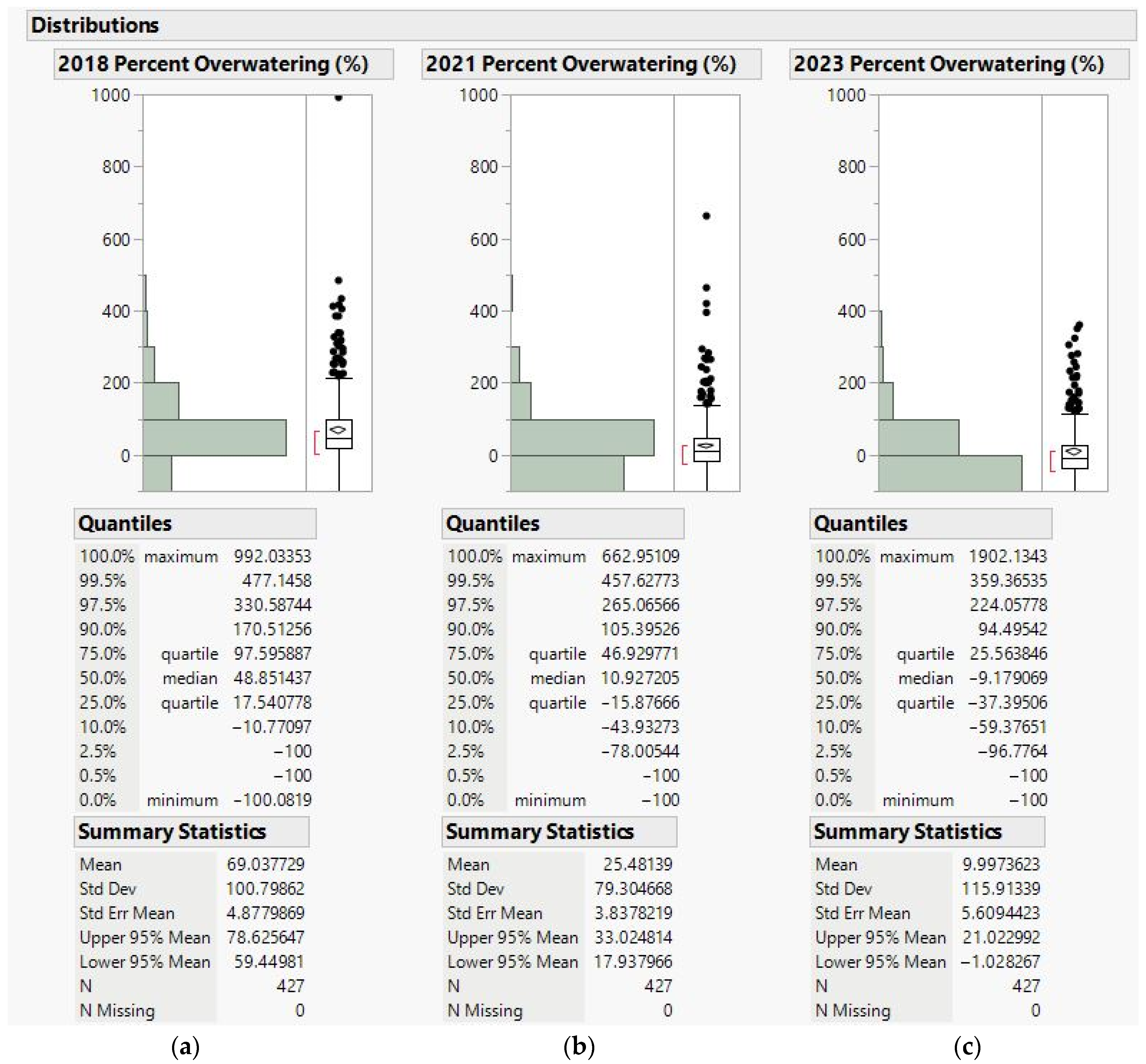 Sustainability 16 09356 g013