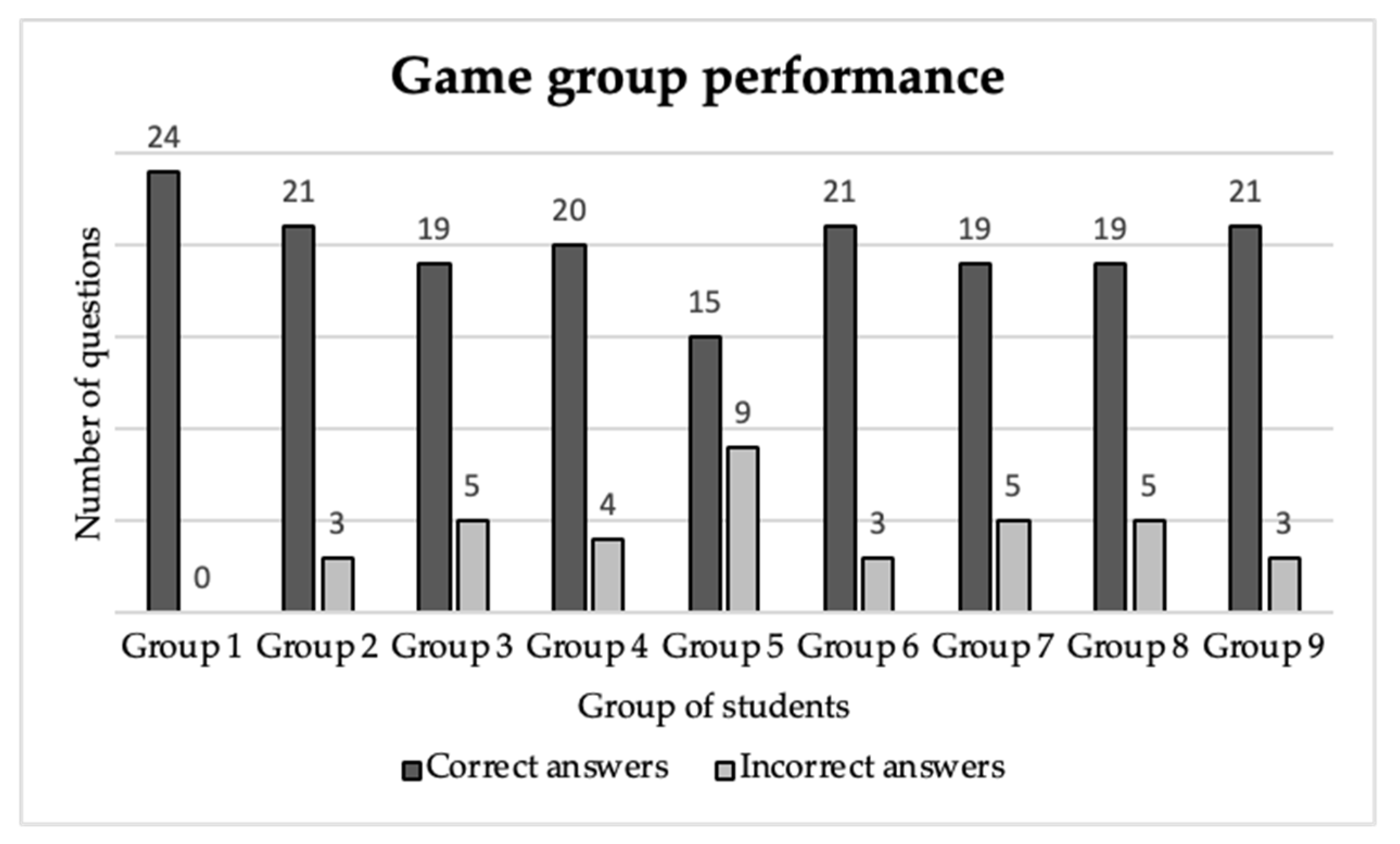 Sustainability 16 09357 g005