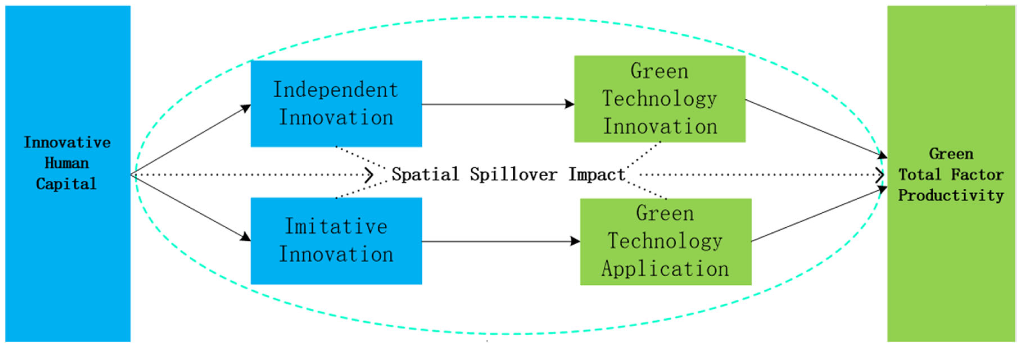 Sustainability 16 09358 g001