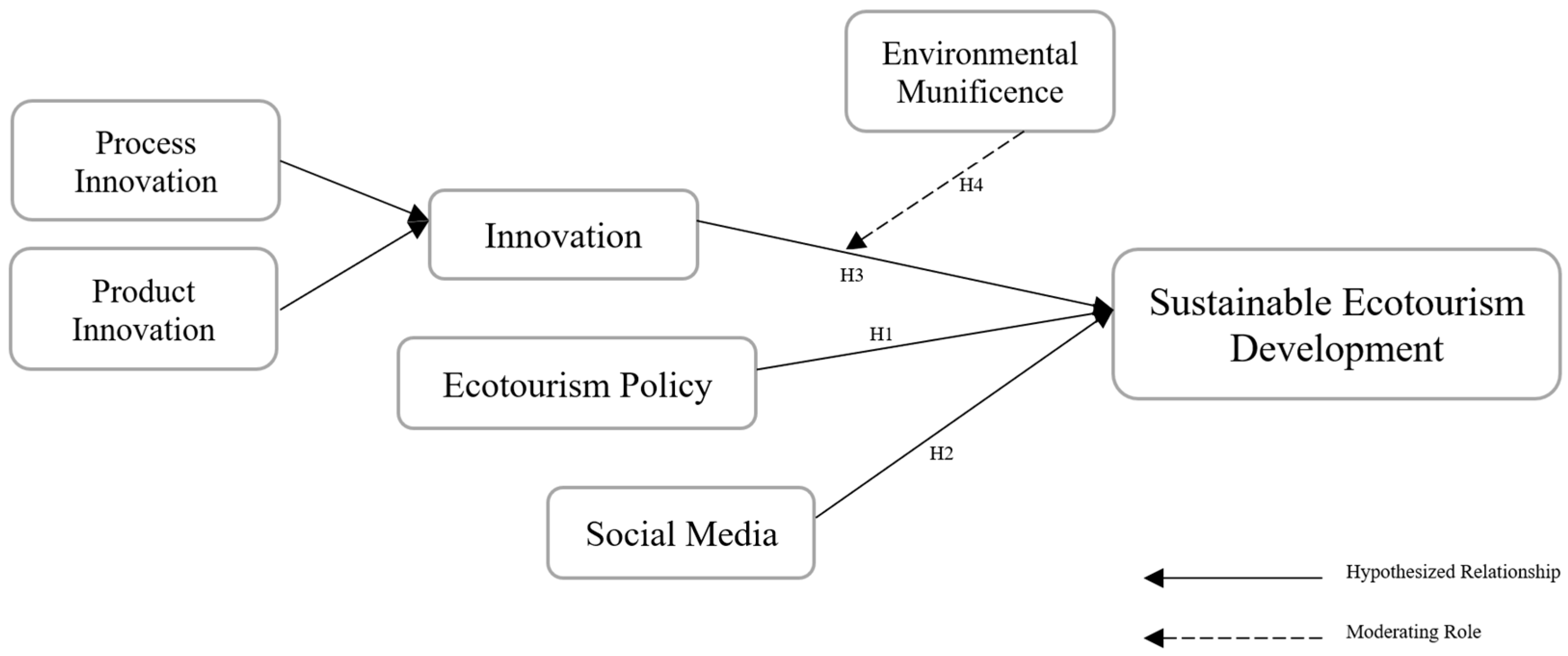 Sustainability 16 09359 g001
