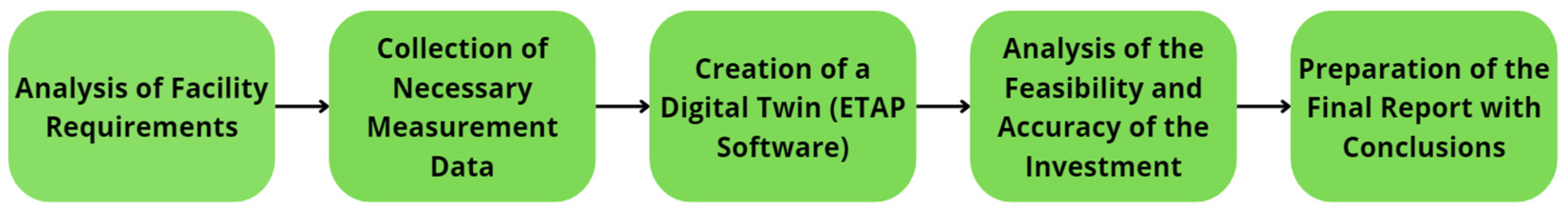 Sustainability 16 09366 g002