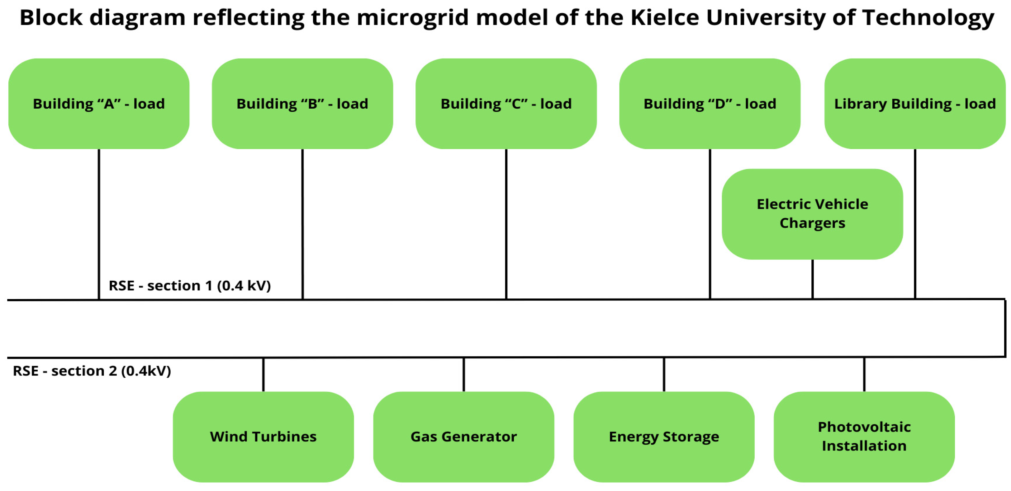 Sustainability 16 09366 g003