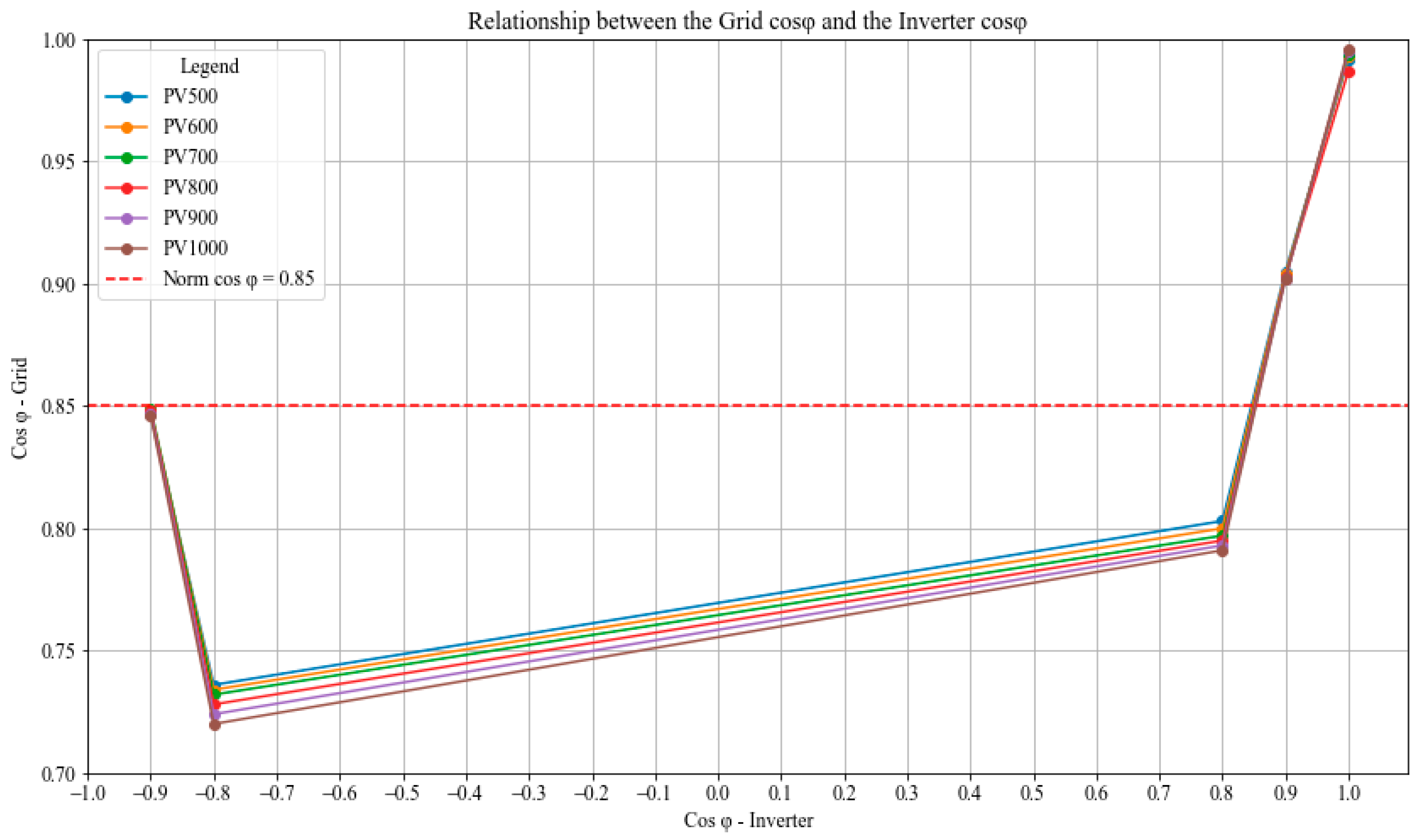 Sustainability 16 09366 g006