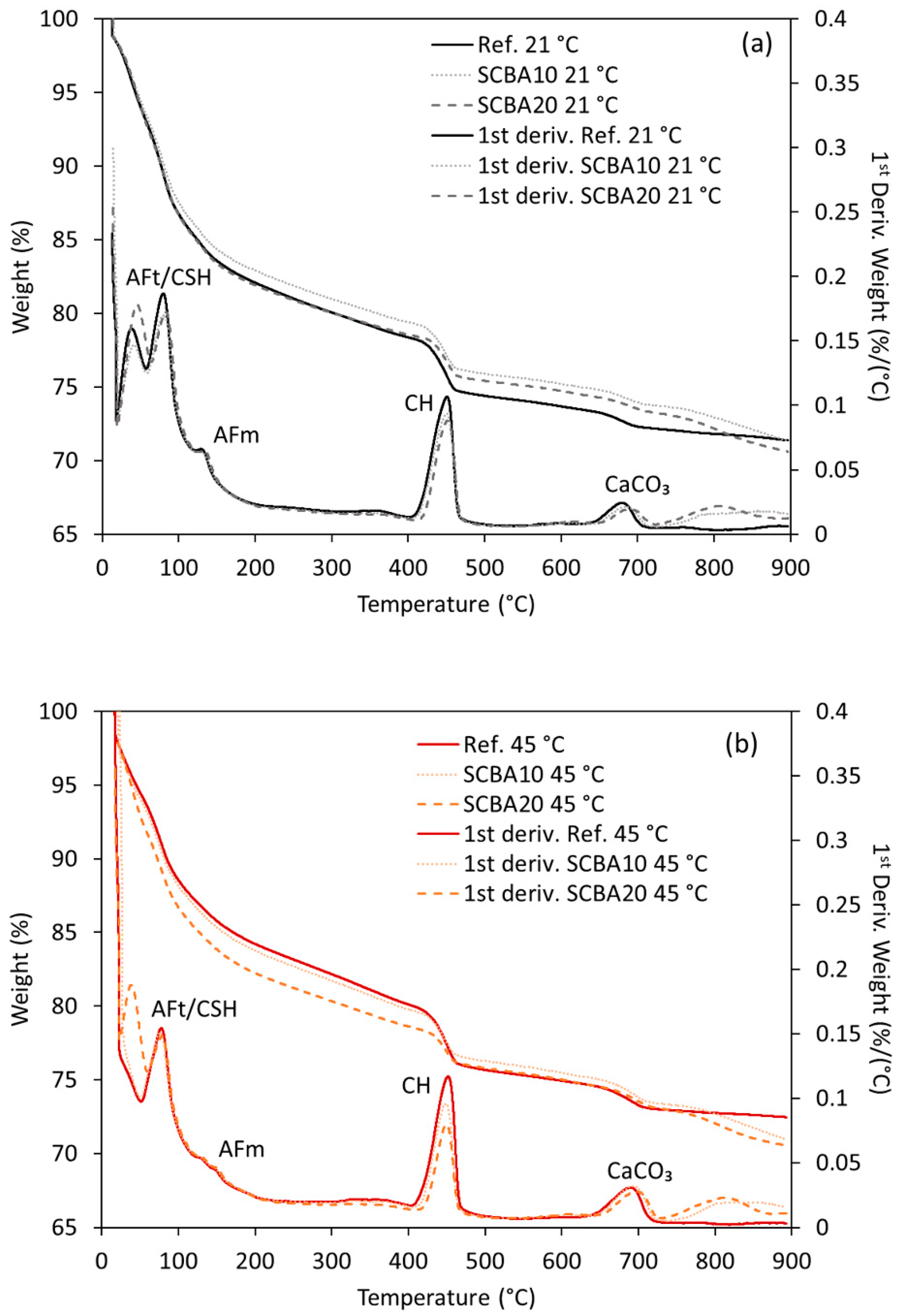 Sustainability 16 09370 g003