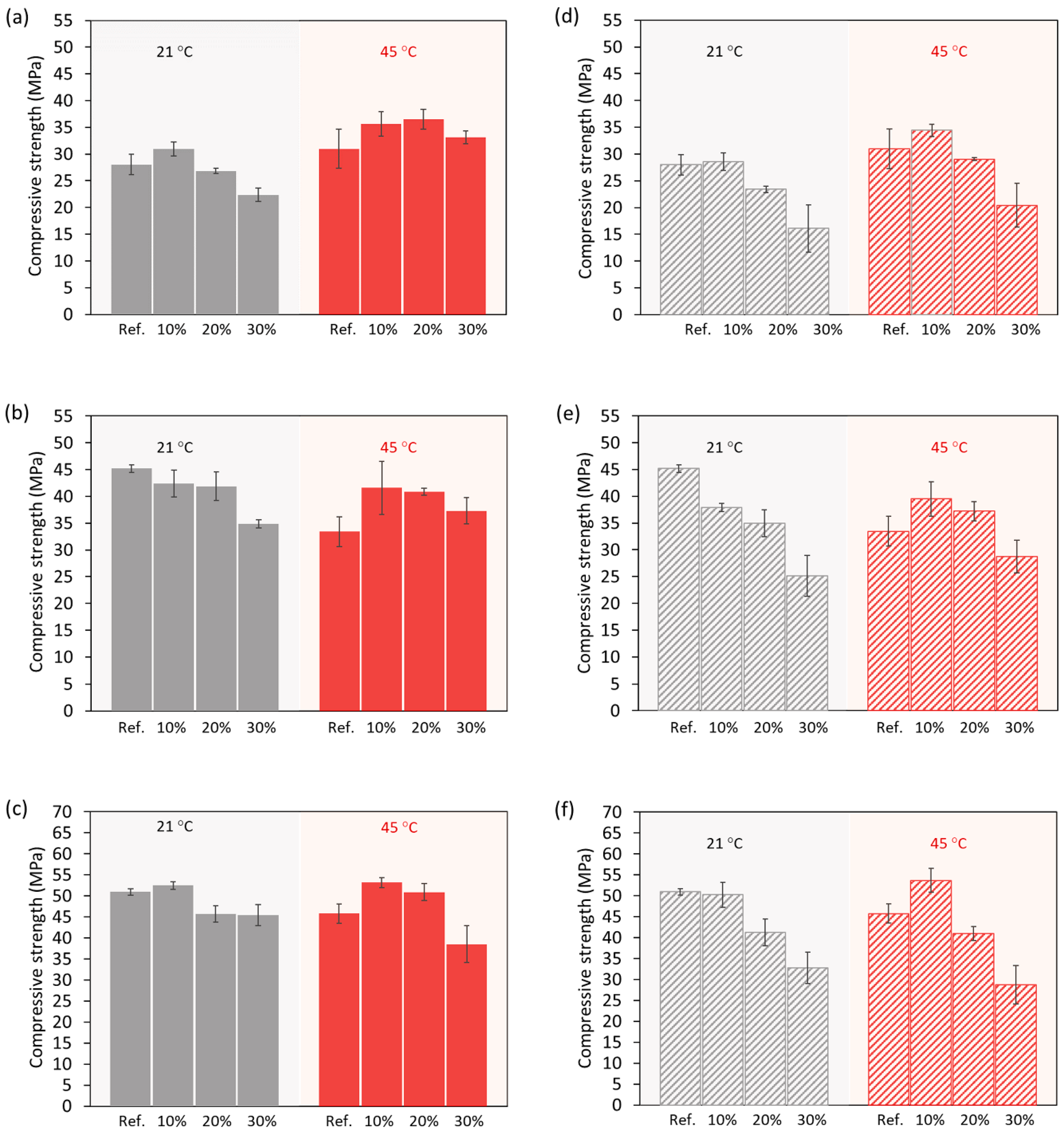 Sustainability 16 09370 g006