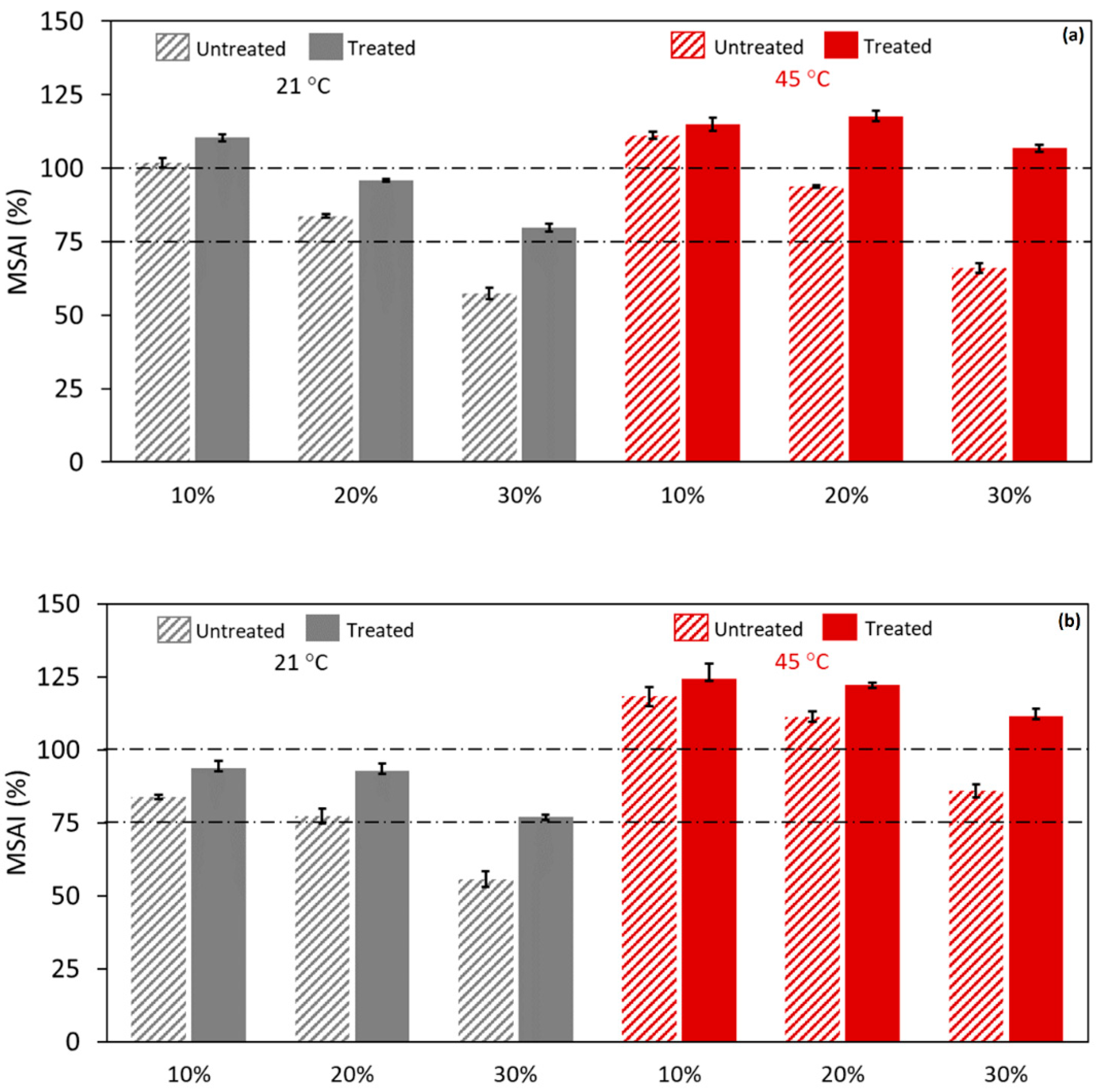 Sustainability 16 09370 g007