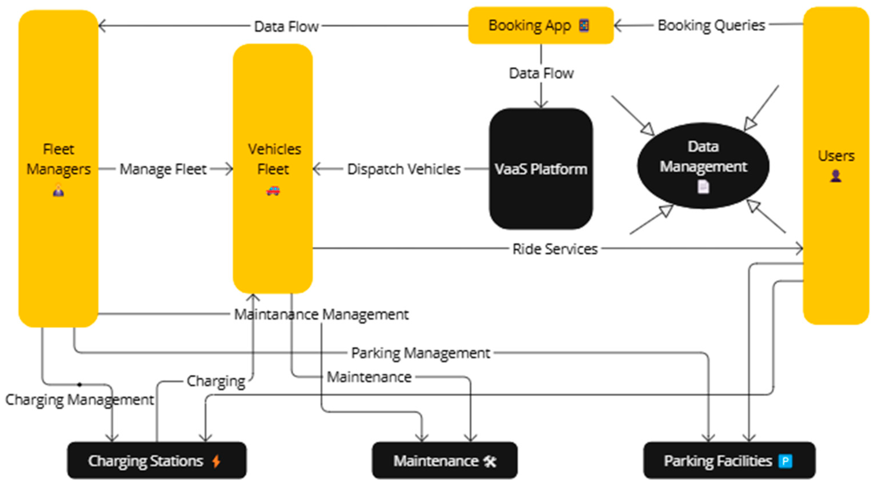 Sustainability 16 09371 g005