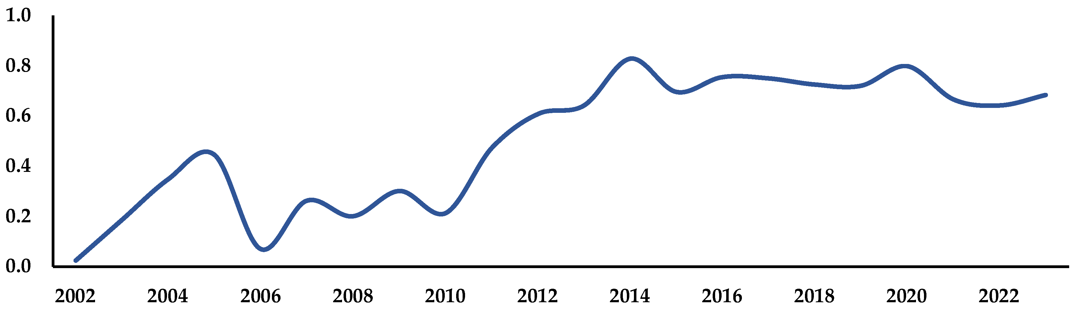 Sustainability 16 09373 g003 Sustainability 16 09373 g003