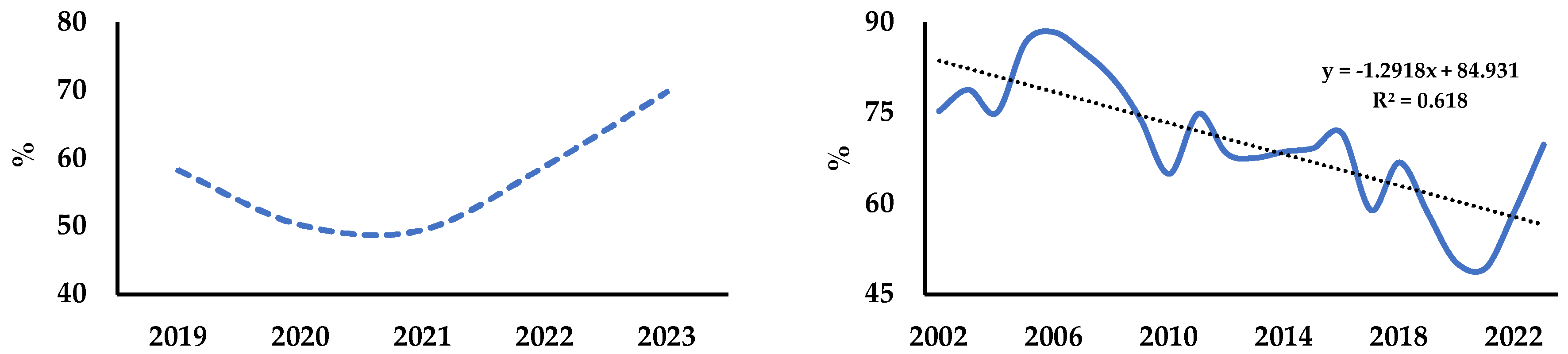 Sustainability 16 09373 g006 Sustainability 16 09373 g006