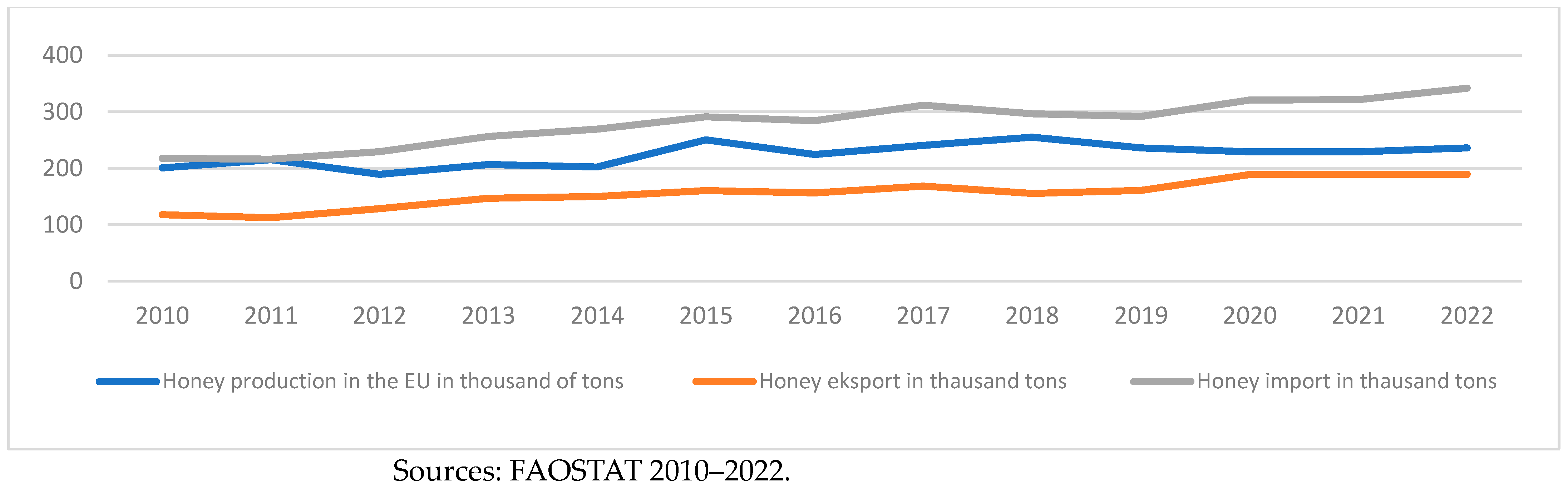 Sustainability 16 09373 i001 Sustainability 16 09373 i001