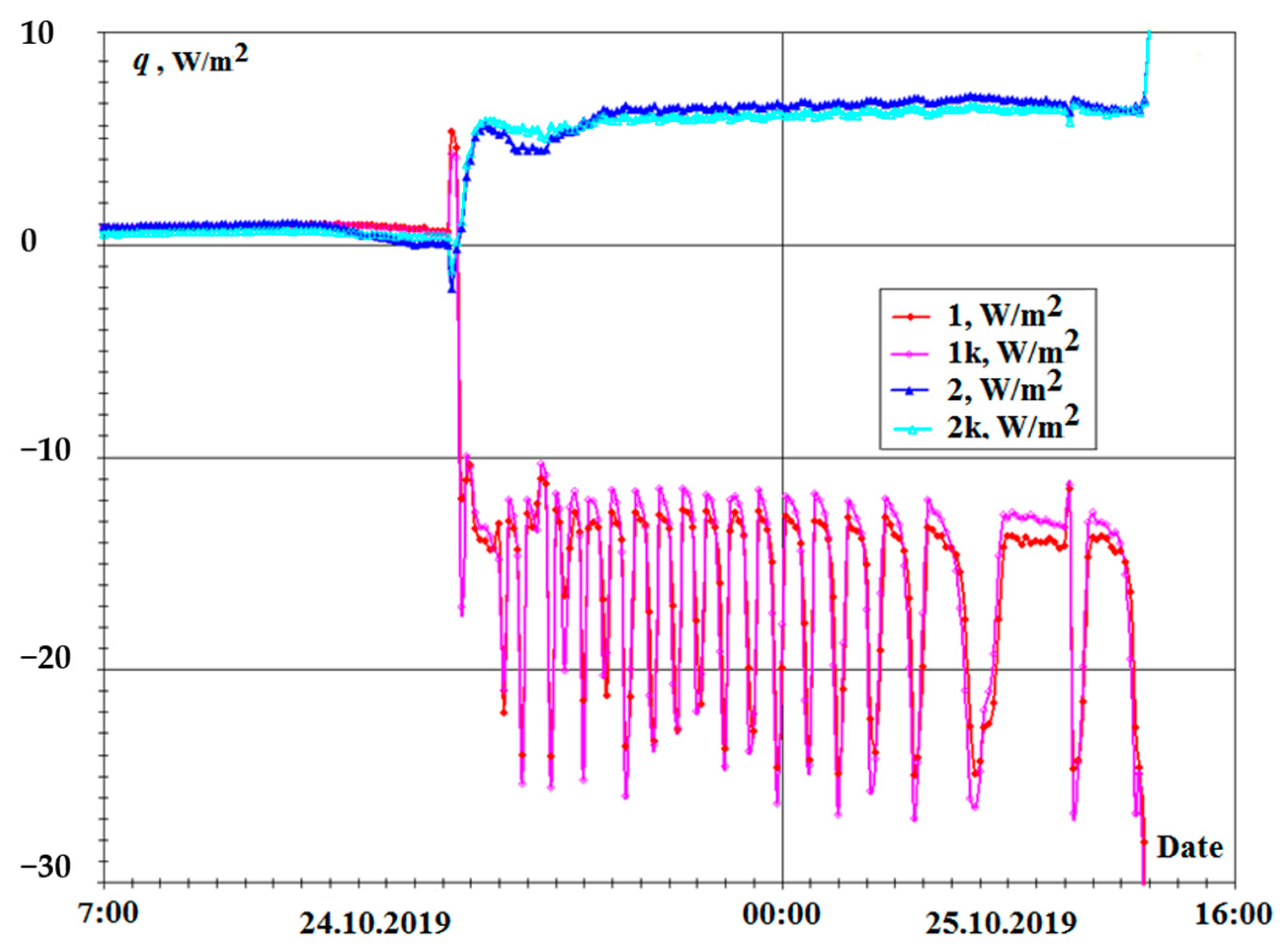 Sustainability 16 09374 g003