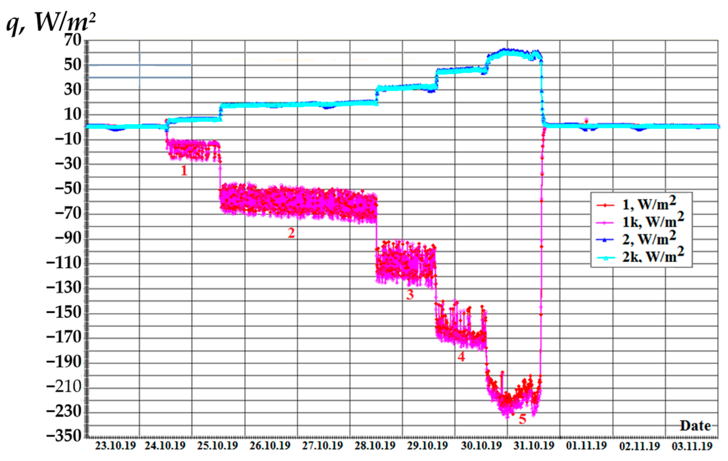 Sustainability 16 09374 g005
