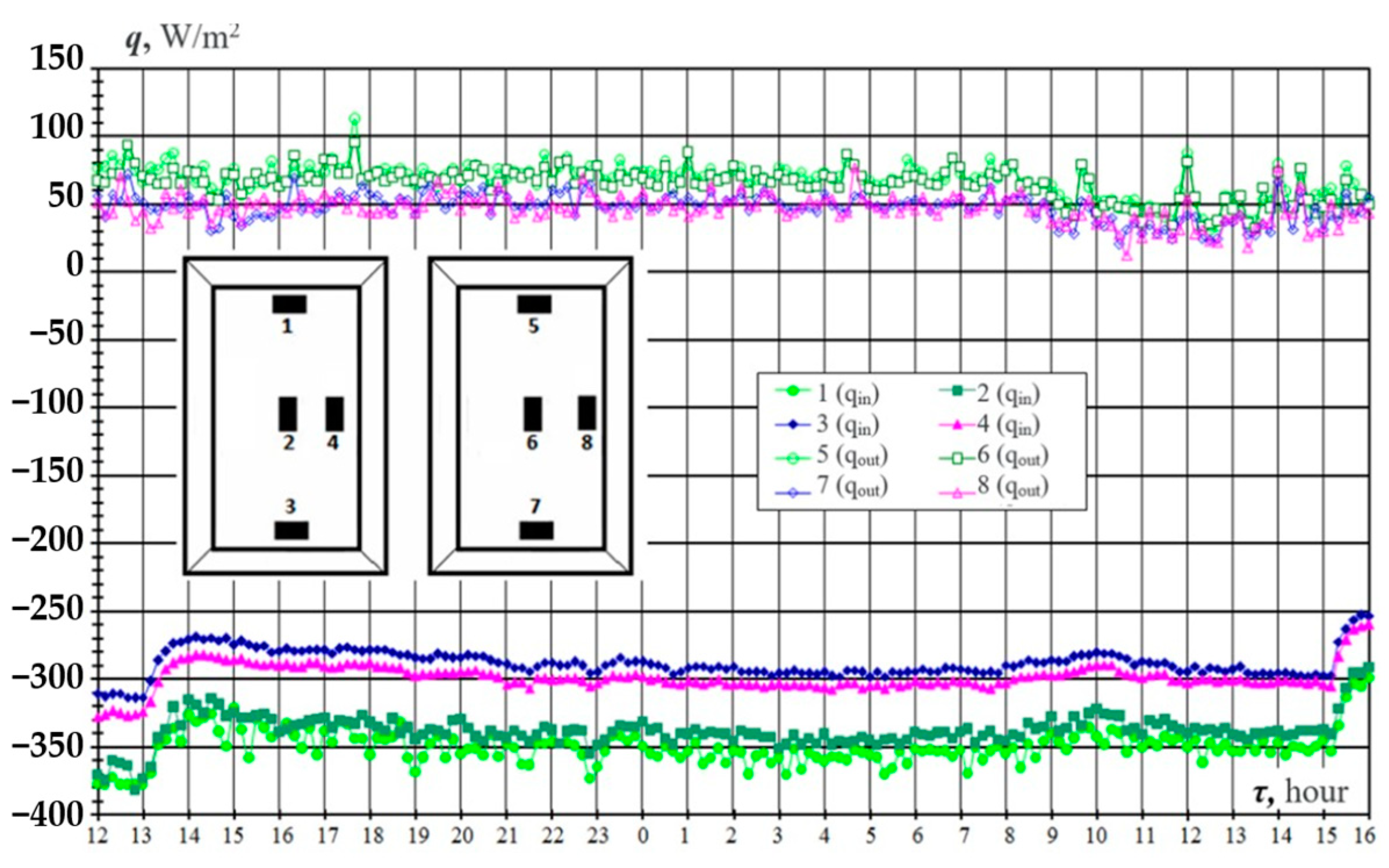 Sustainability 16 09374 g008