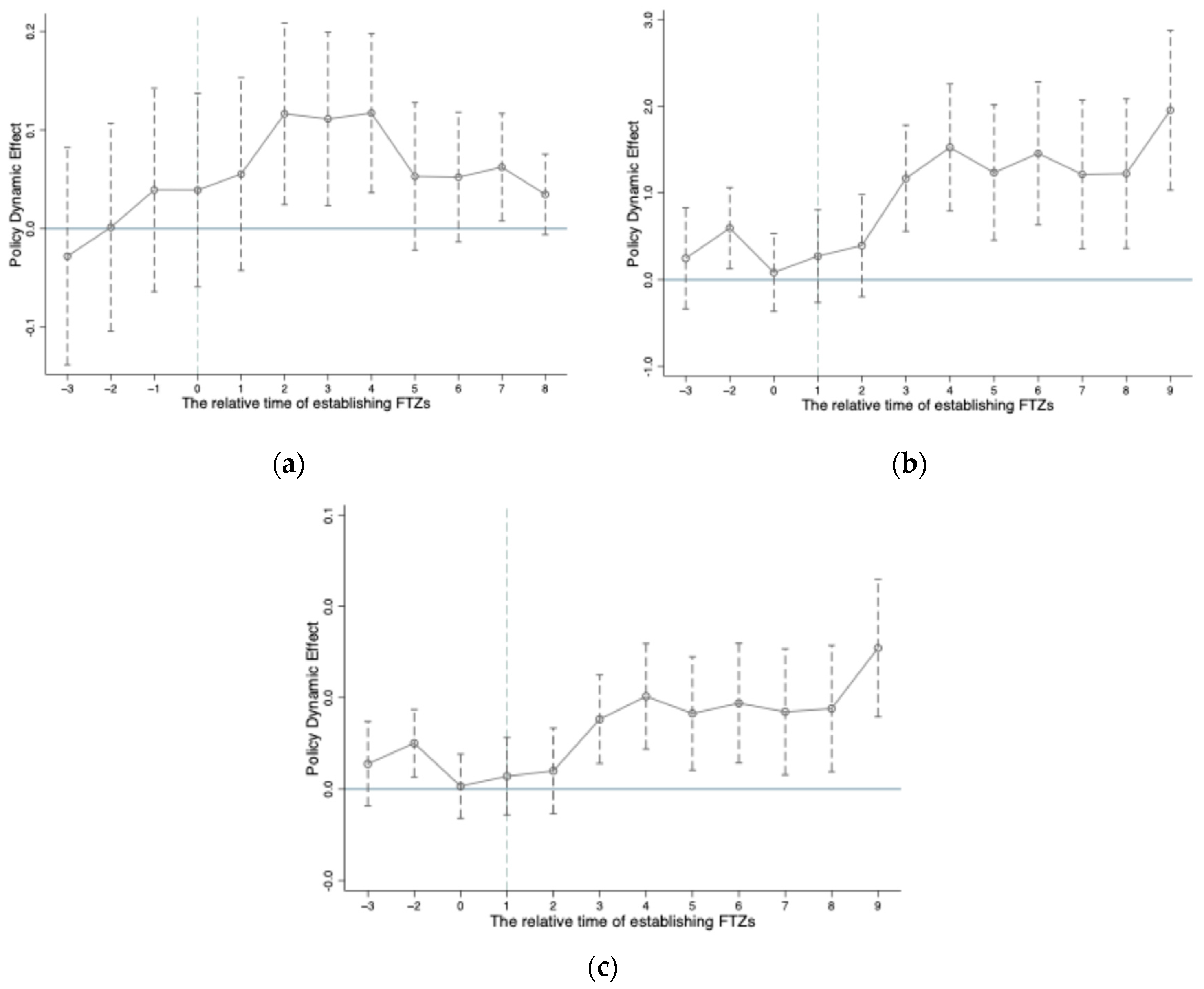 Sustainability 16 09376 g002