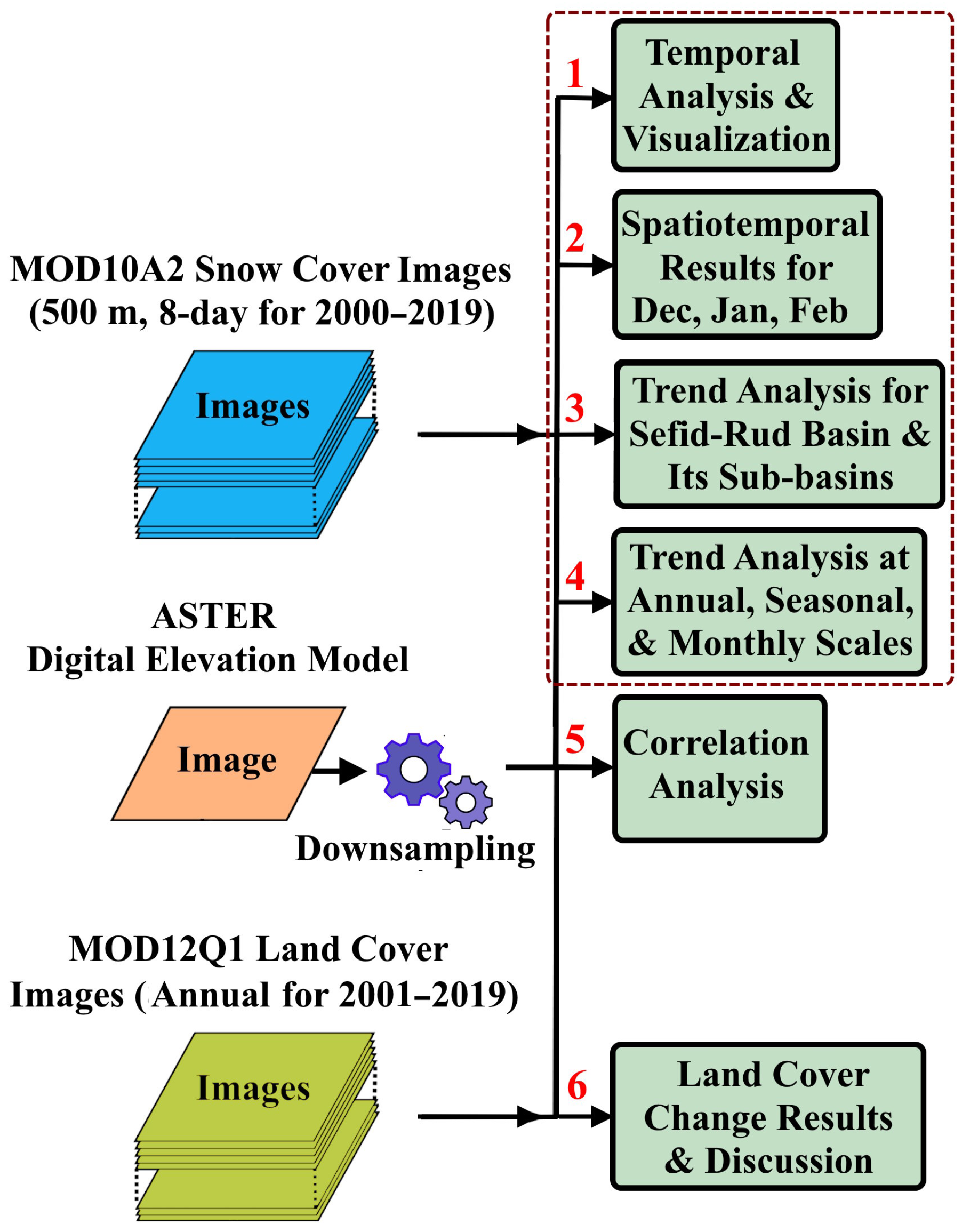 Sustainability 16 09381 g002