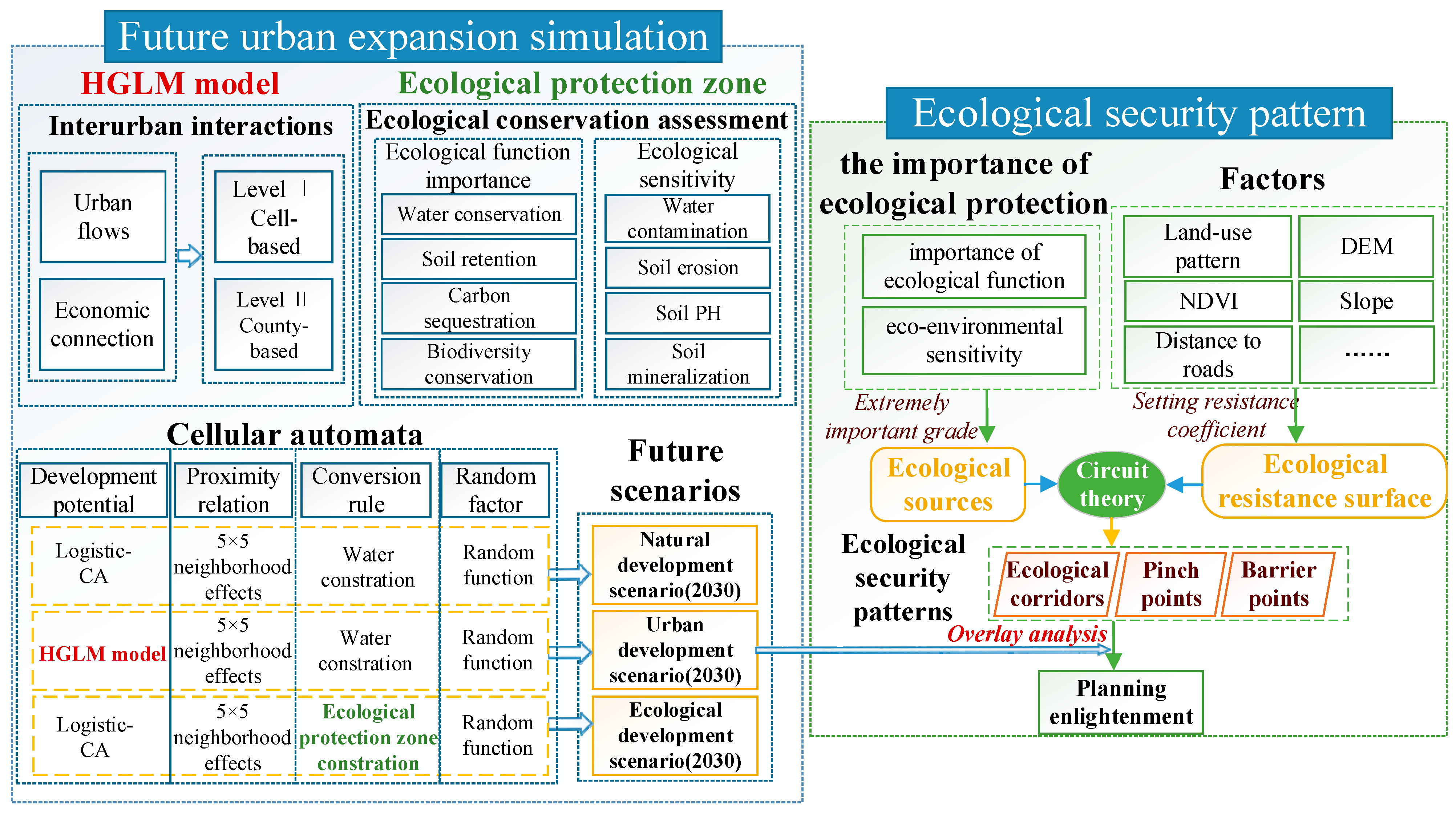 Sustainability 16 09382 g002